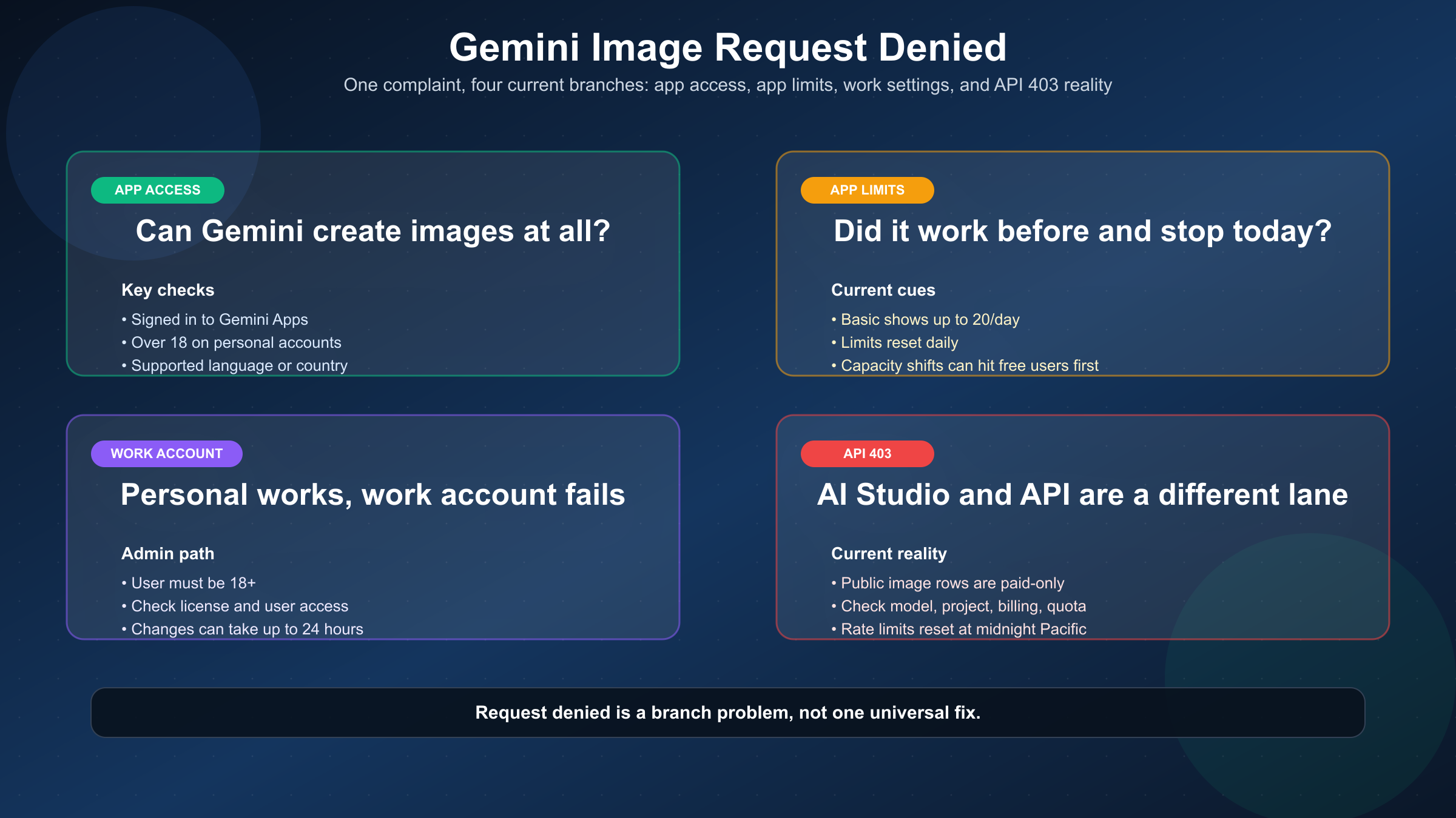 Gemini image generation Request Denied: app 과 API 문제를 고치는 법
