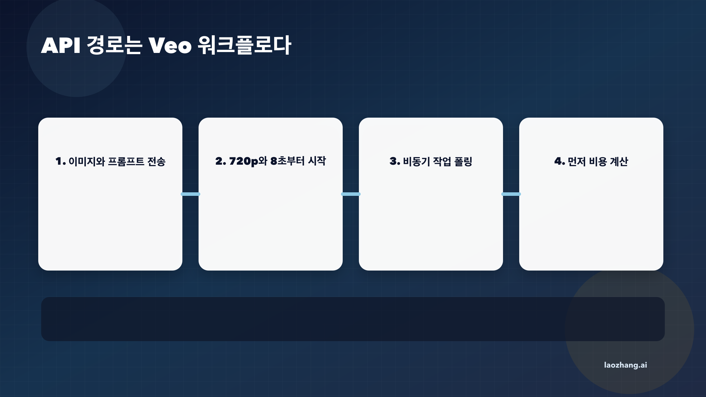 Gemini API와 Veo 이미지 투 비디오 워크플로