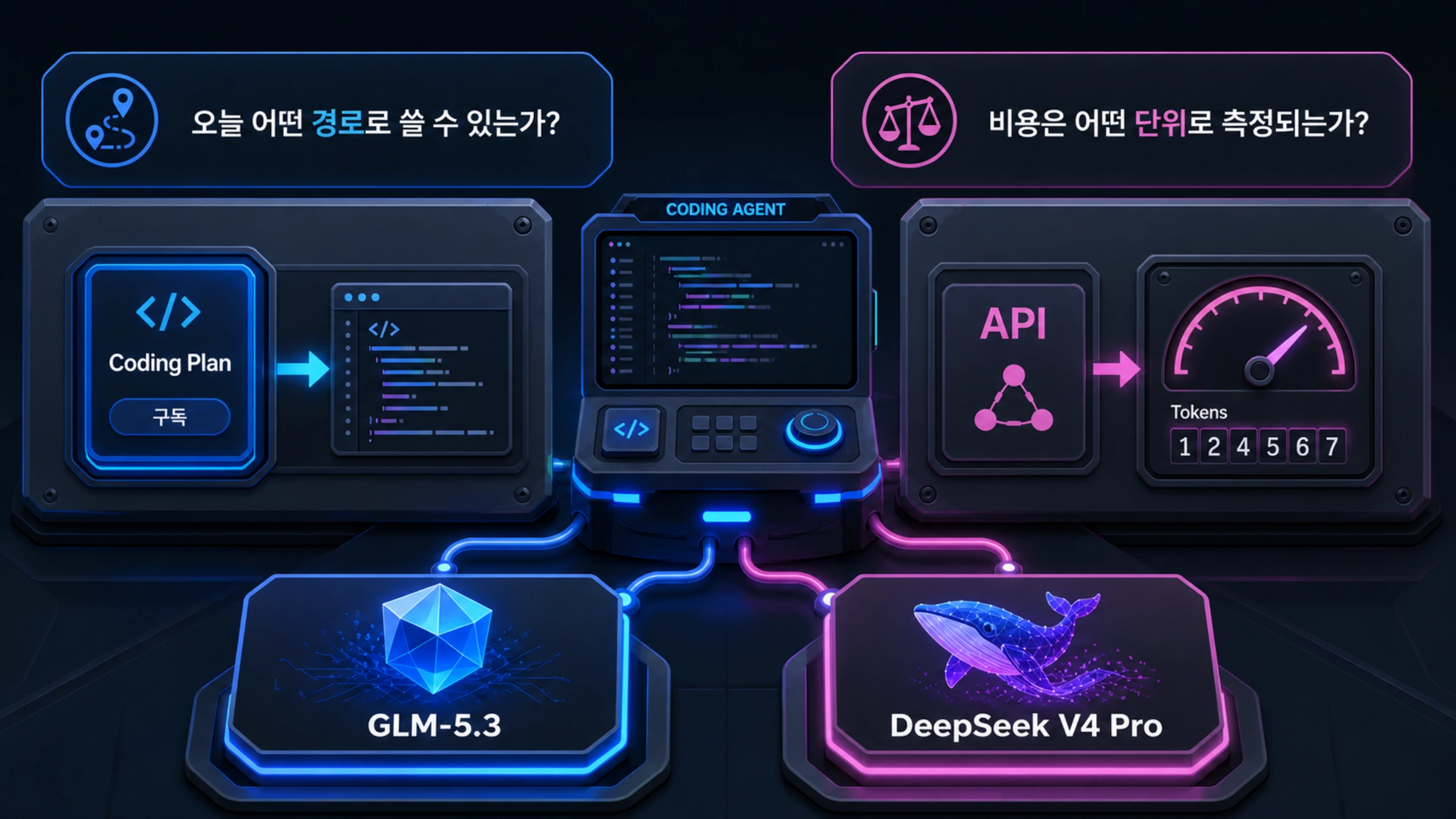 GLM-5.3과 DeepSeek V4 Pro의 코딩 에이전트 접근 경로 비교