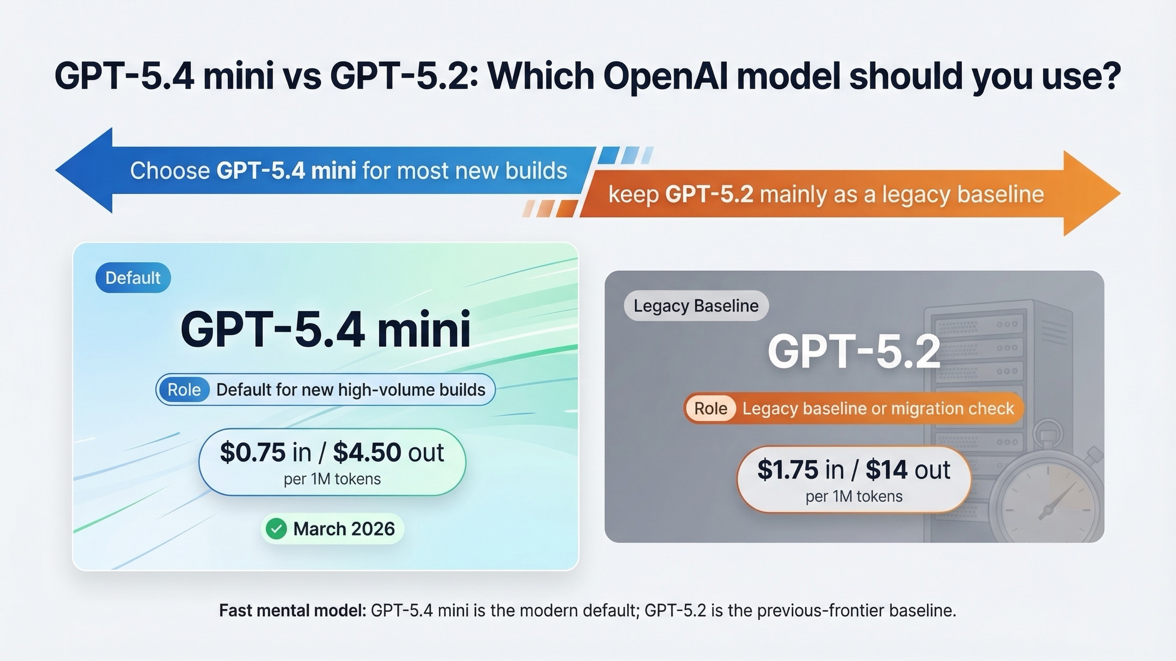 GPT-5.4 mini vs GPT-5.2: 2026년 OpenAI API에서는 무엇을 골라야 할까