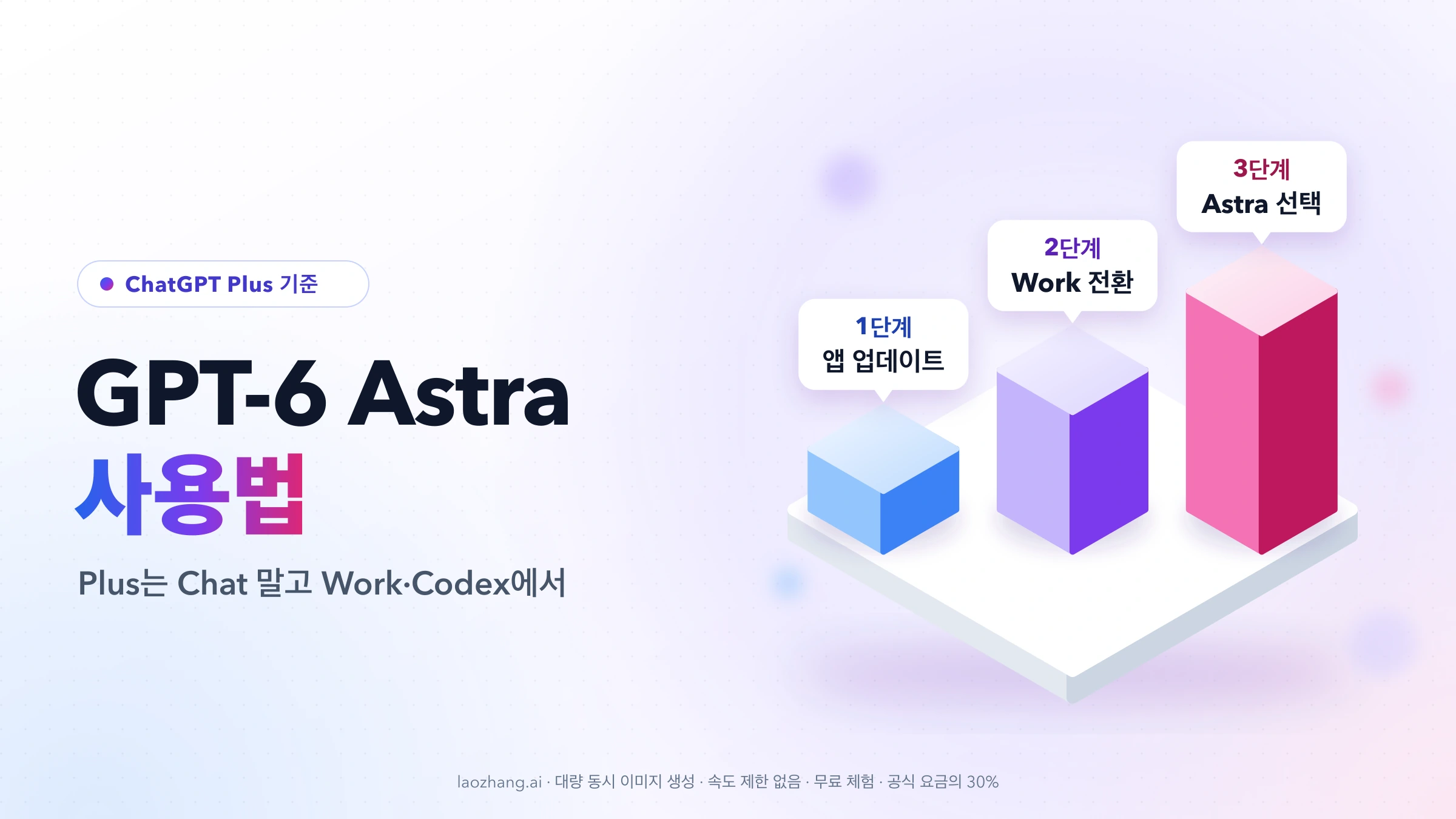 흰 받침대 위에 1단계 앱 업데이트, 2단계 Work 전환, 3단계 Astra 선택이 적힌 높이가 다른 세 기둥