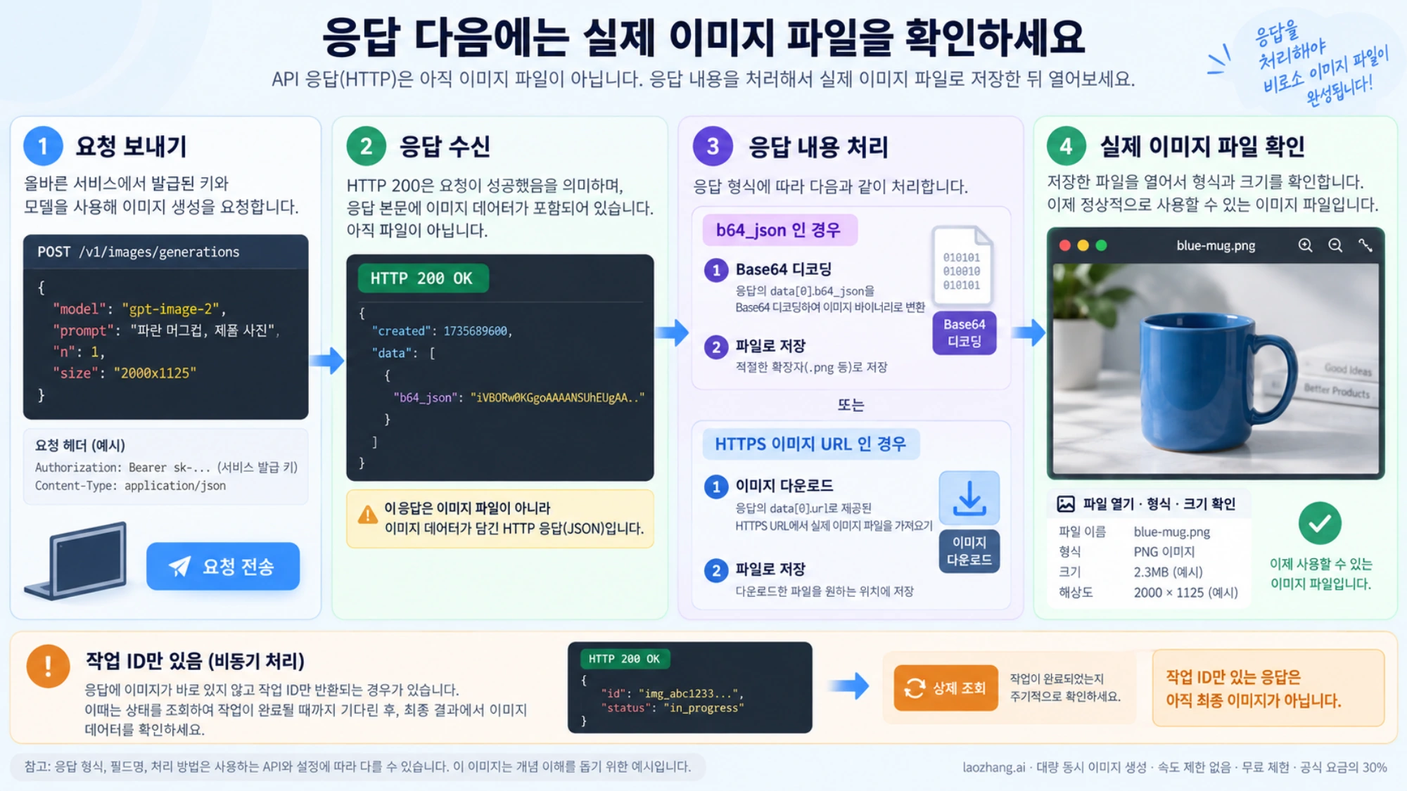 API 응답의 Base64 또는 이미지 URL을 처리해 파일을 저장하고 여는 과정