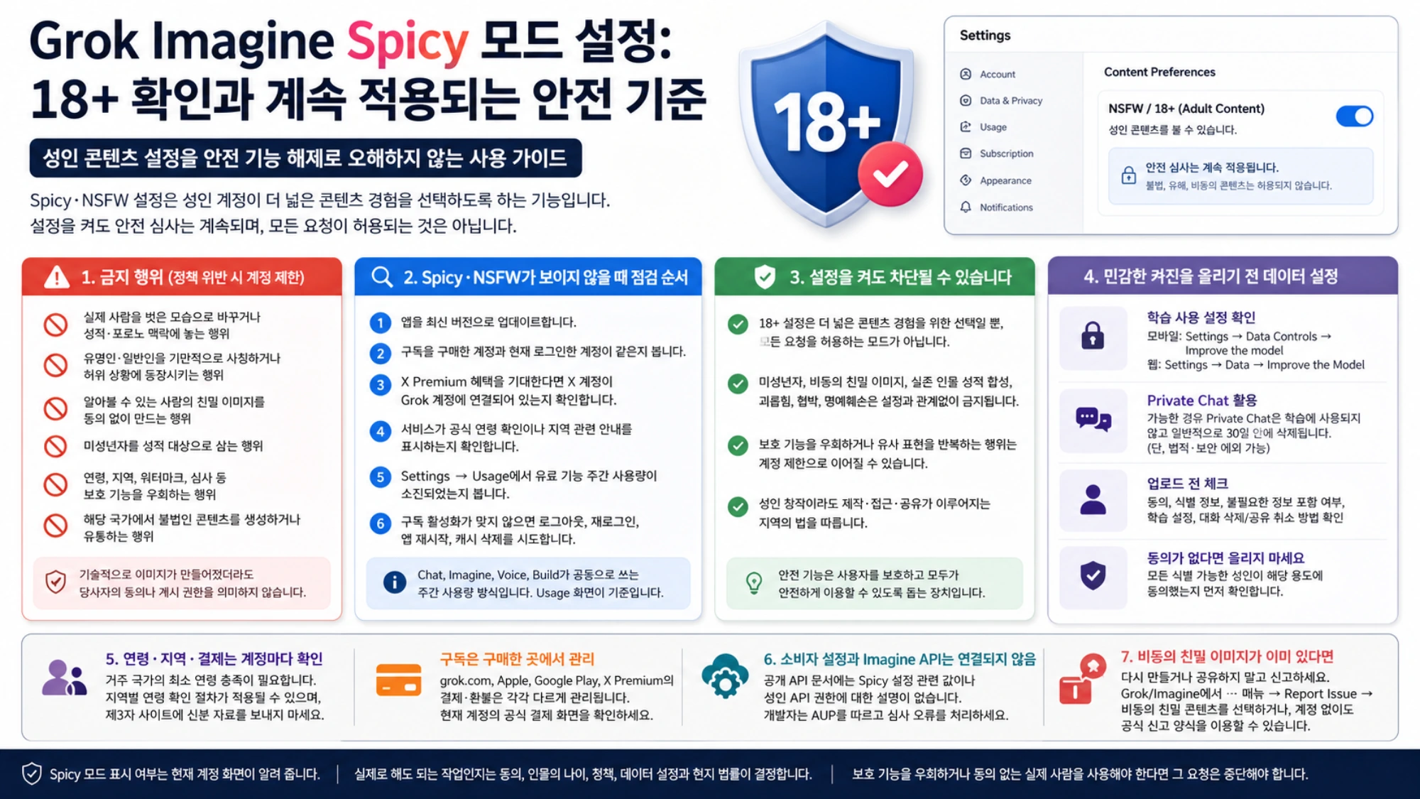 Grok Imagine Spicy 모드 설정과 금지 행위, 계정 점검, 데이터 관리, 연령 결제, API 구분과 신고를 정리한 한국어 가이드