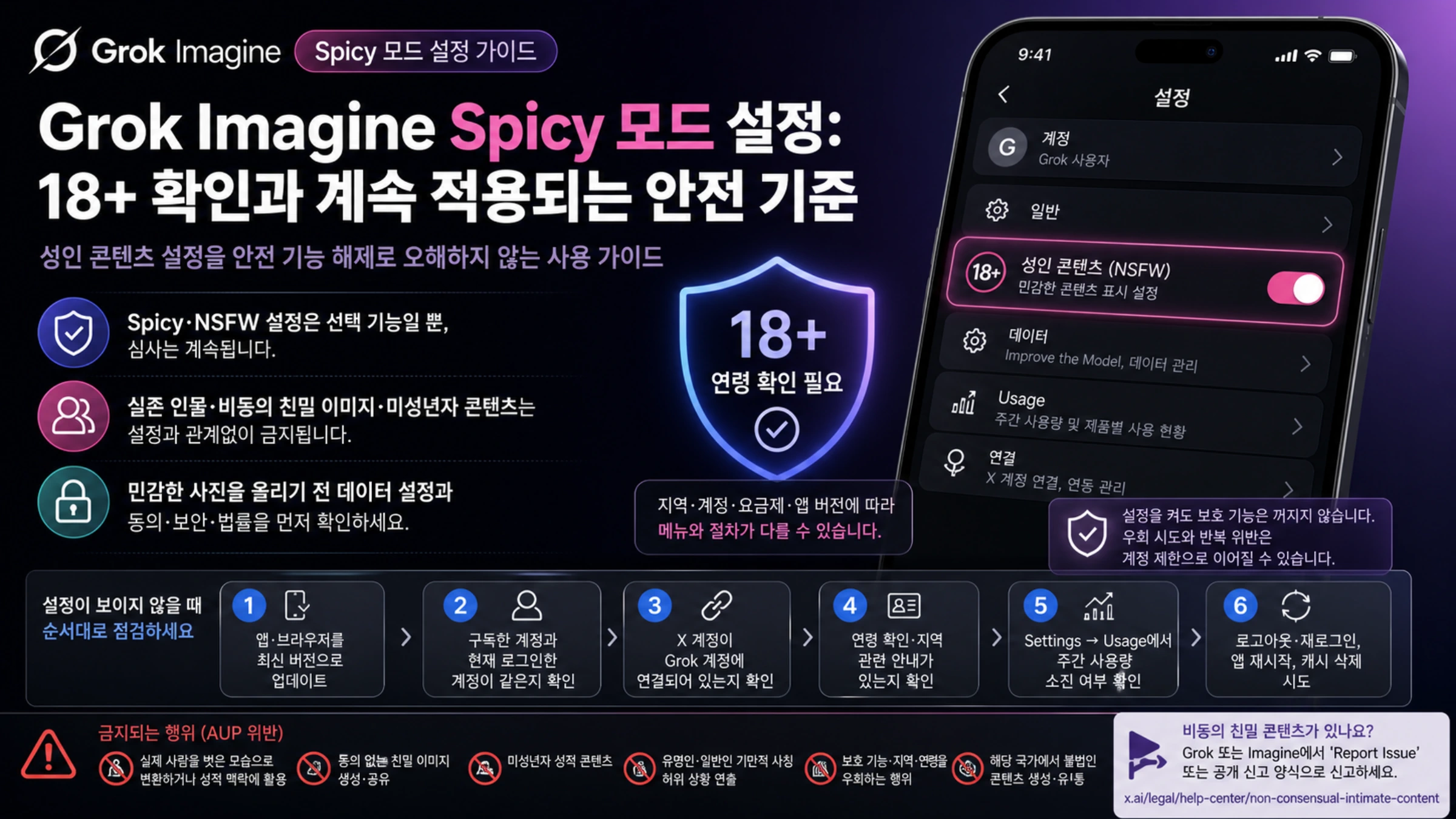 Grok Imagine Spicy 모드의 18+ 확인, 계속되는 안전 심사, 계정 점검, 금지 행위와 신고를 설명하는 한국어 표지