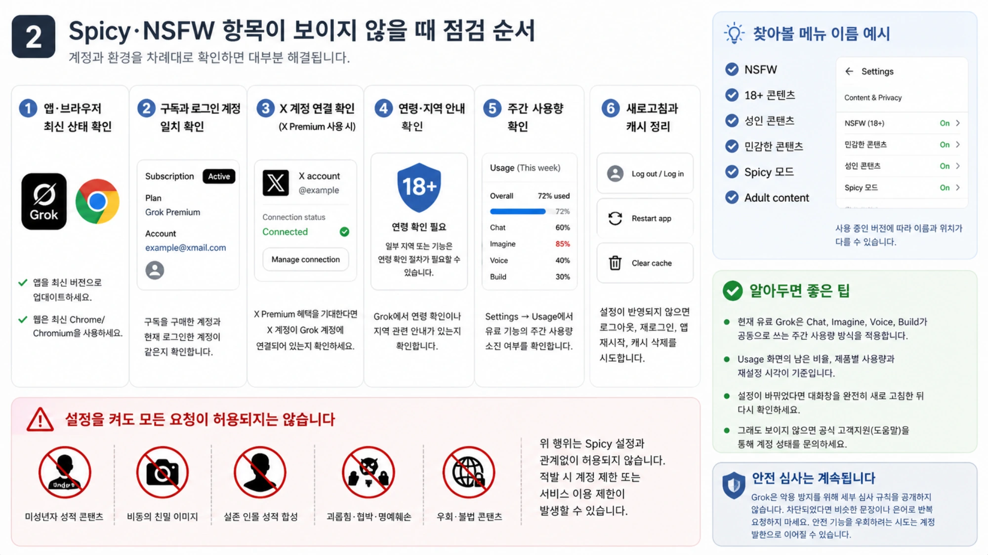 Spicy 또는 NSFW 항목이 보이지 않을 때 앱, 구독 계정, X 연결, 연령 지역, 주간 사용량과 캐시를 순서대로 확인하는 한국어 점검표