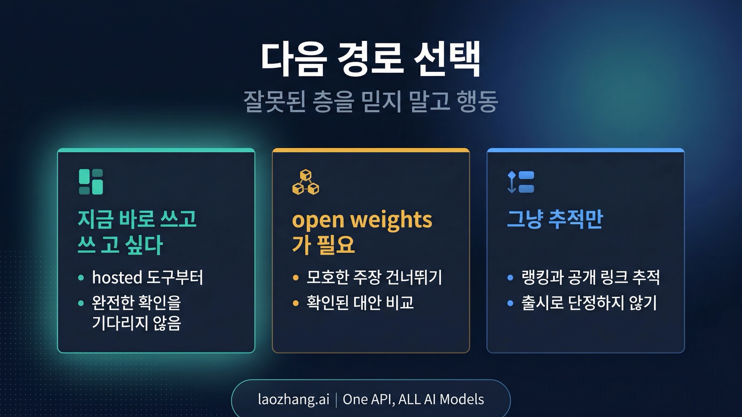 Happy Horse 경로 선택 보드. hosted로 지금 쓸지, 확인된 open-weight 대안으로 갈지 정리한 이미지