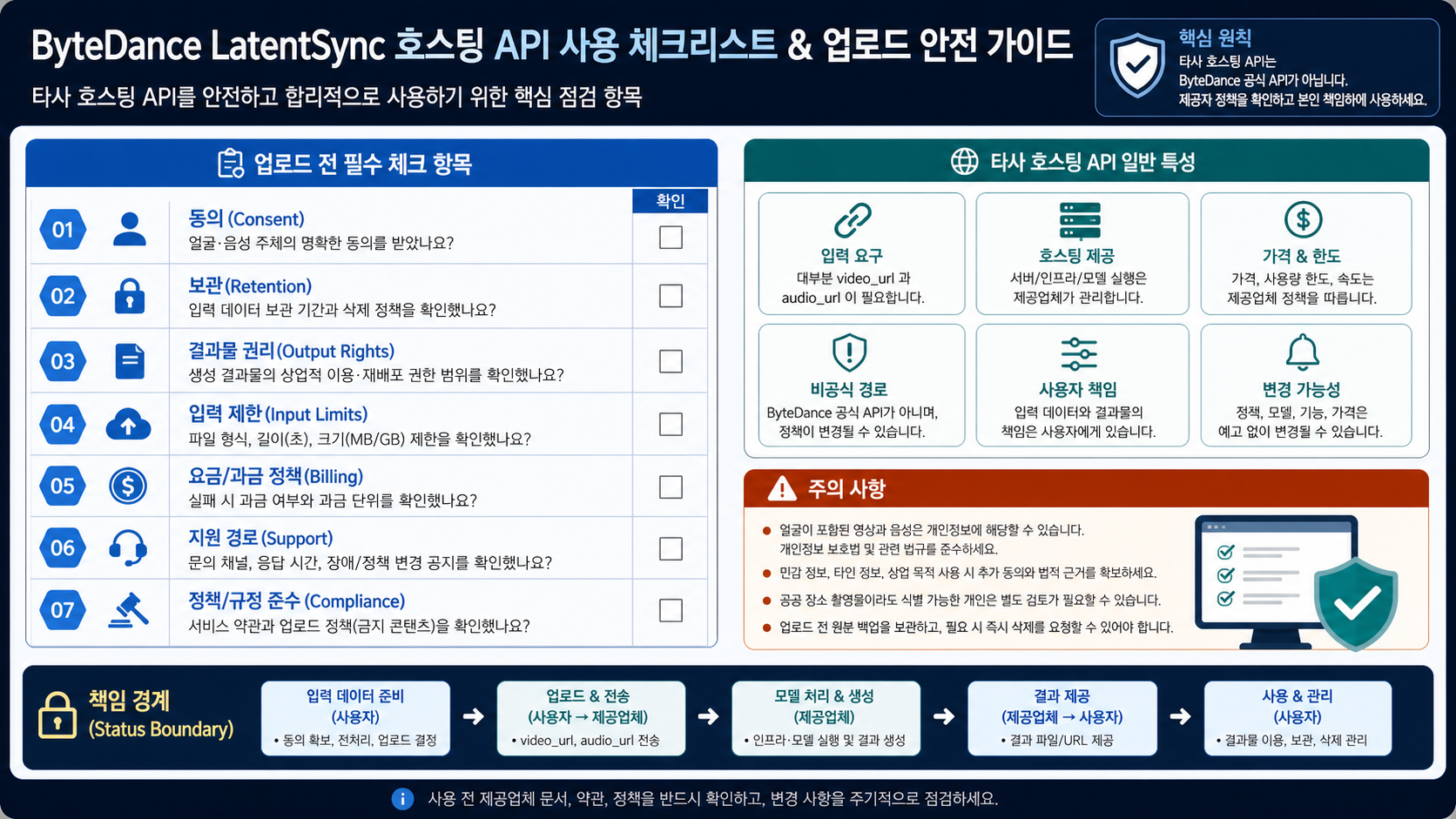 LatentSync 비디오와 오디오를 호스팅 API로 보내기 전 안전 확인 체크리스트