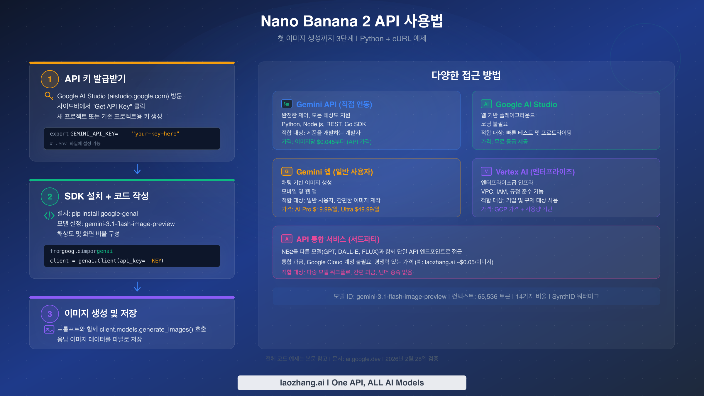 Nano Banana 2 API를 사용하는 3단계 가이드 - 다양한 접근 방법 안내
