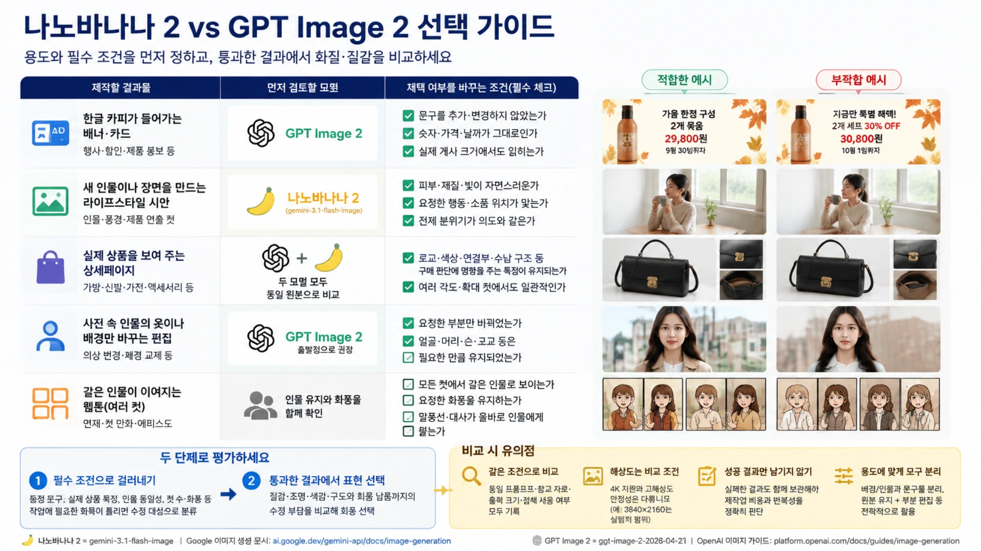 나노바나나 2와 GPT Image 2 비교 글의 두 번째 설명용 삽화