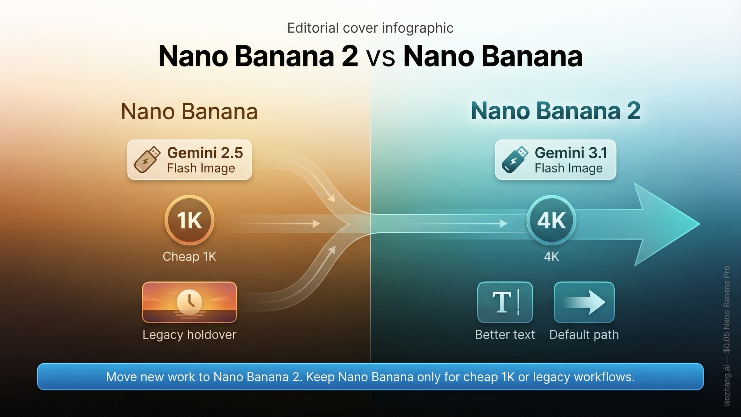 Nano Banana 2 vs Nano Banana: 지금 어떤 Google 이미지 모델을 써야 할까