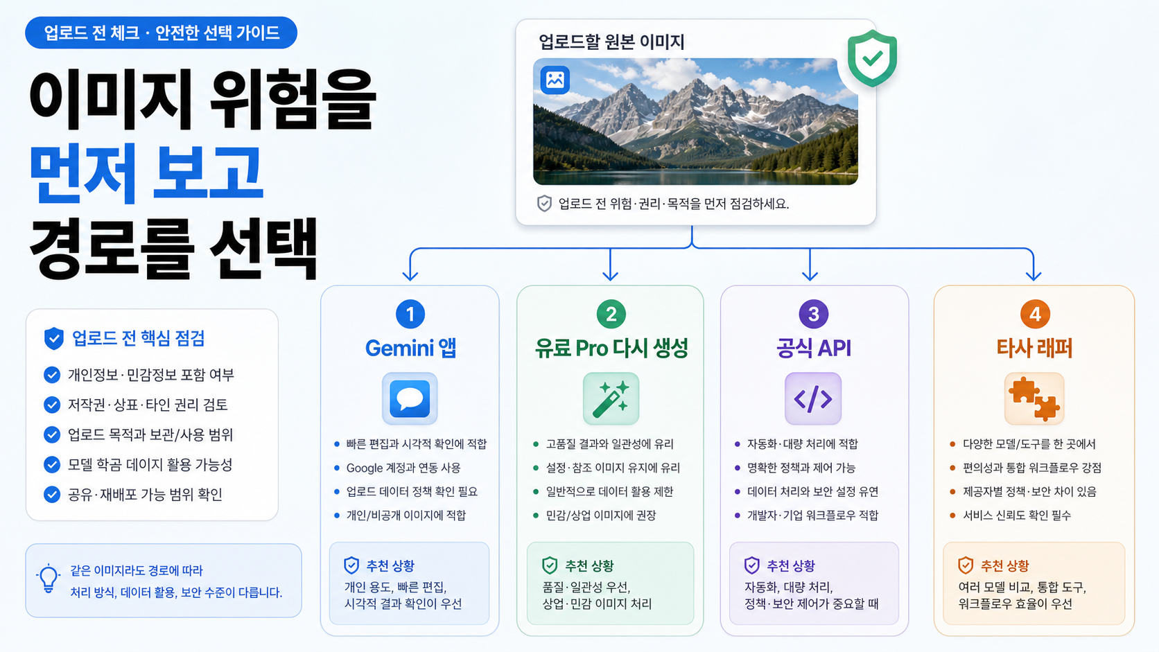 Nano Banana Pro 이미지 편집 무료 사용 전 업로드 경로부터 확인