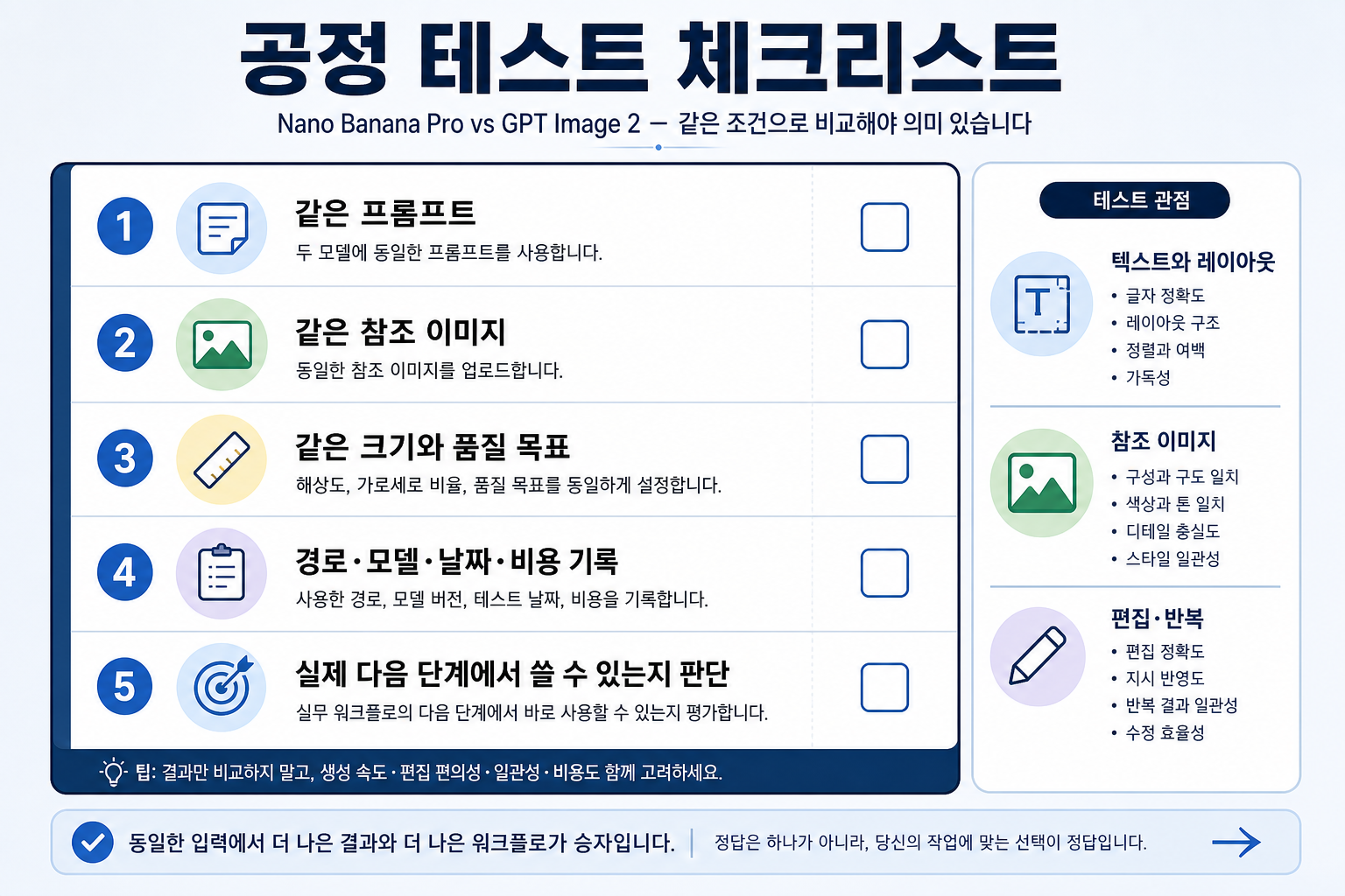 Nano Banana Pro와 GPT Image 2를 같은 프롬프트로 비교하는 테스트 체크리스트