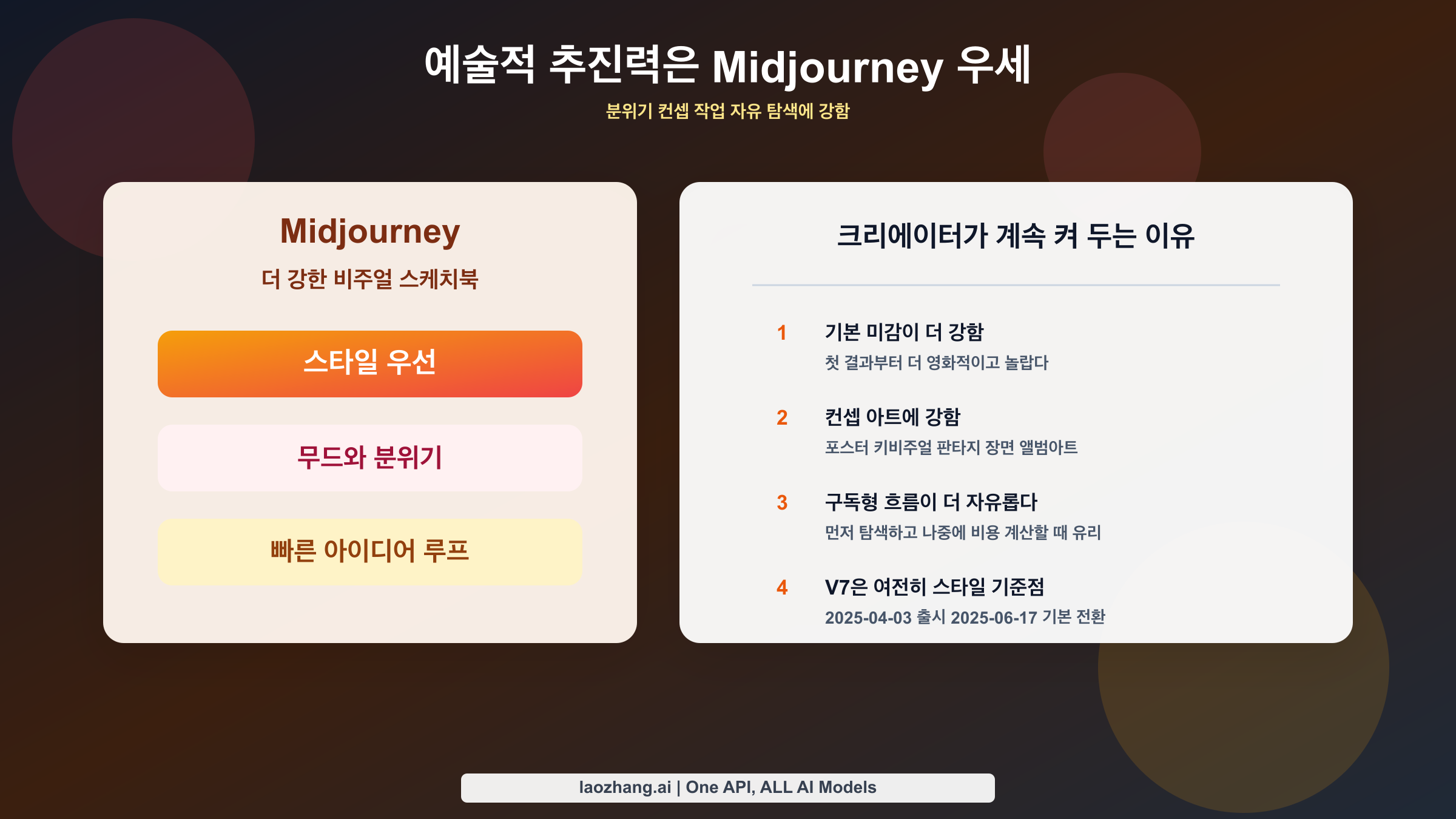 분위기, 컨셉 아트, 빠른 탐색, 스타일 다양성에서 Midjourney가 앞서는 점을 보여 주는 도표.