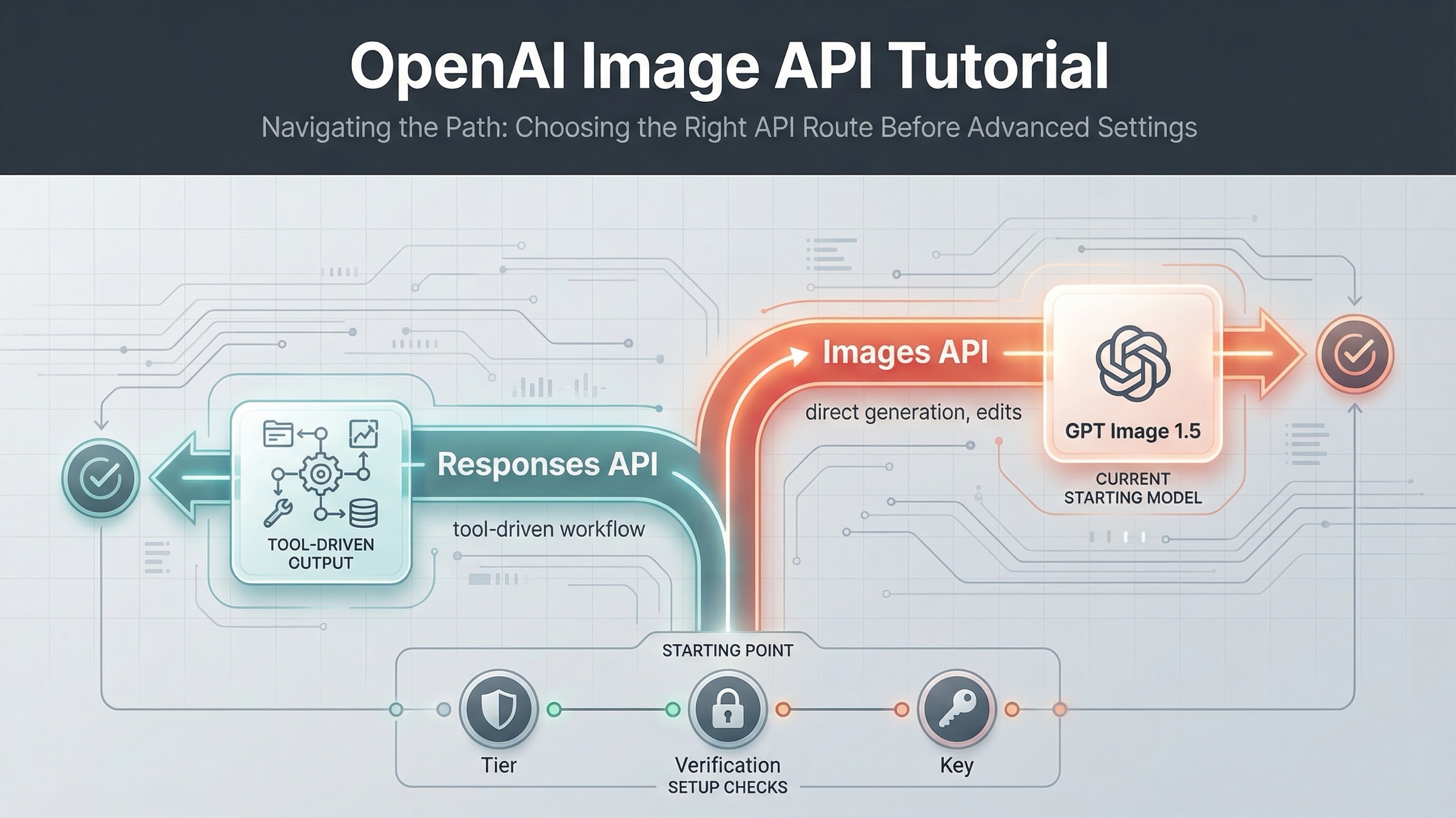 OpenAI Image API 튜토리얼: Images API 와 Responses API 는 언제 쓰나