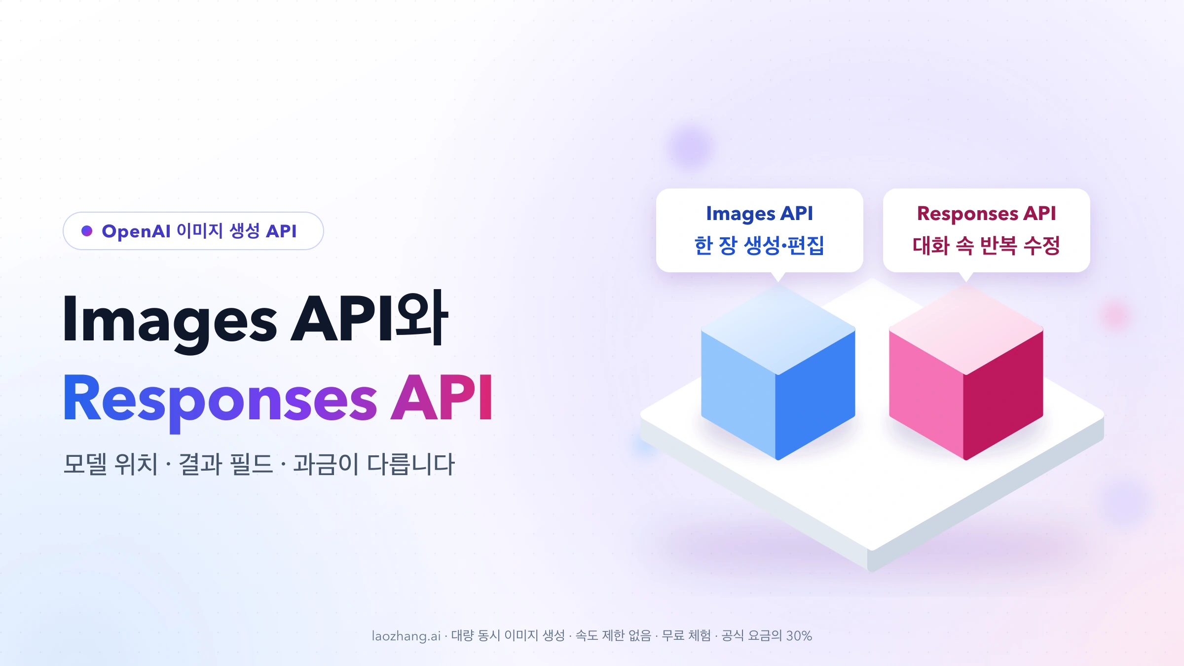 받침대 위에 파란 블록 Images API(한 장 생성·편집)와 분홍 블록 Responses API(대화 속 반복 수정)가 나란히 놓인 표지