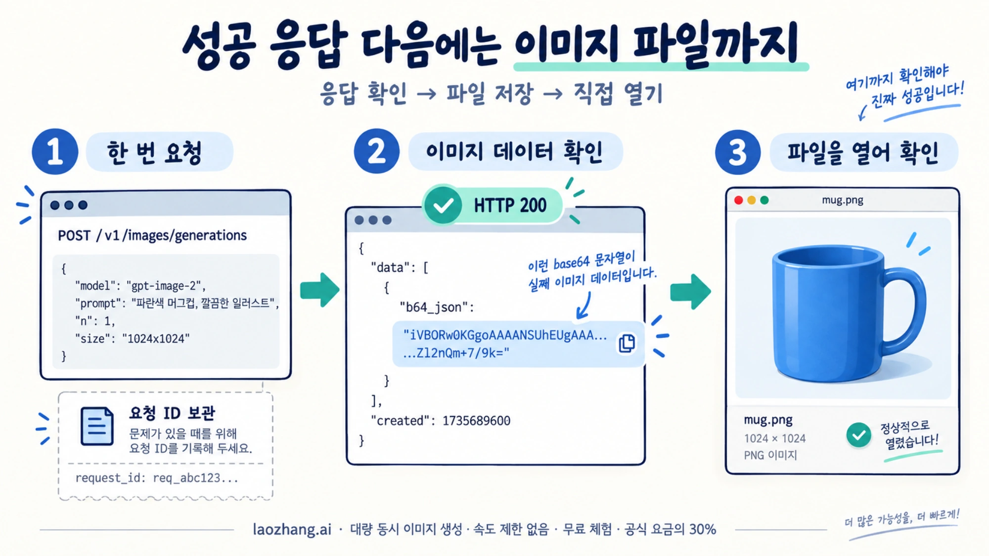 한 번의 이미지 요청에서 응답 데이터를 저장하고 이미지 파일을 여는 확인 과정