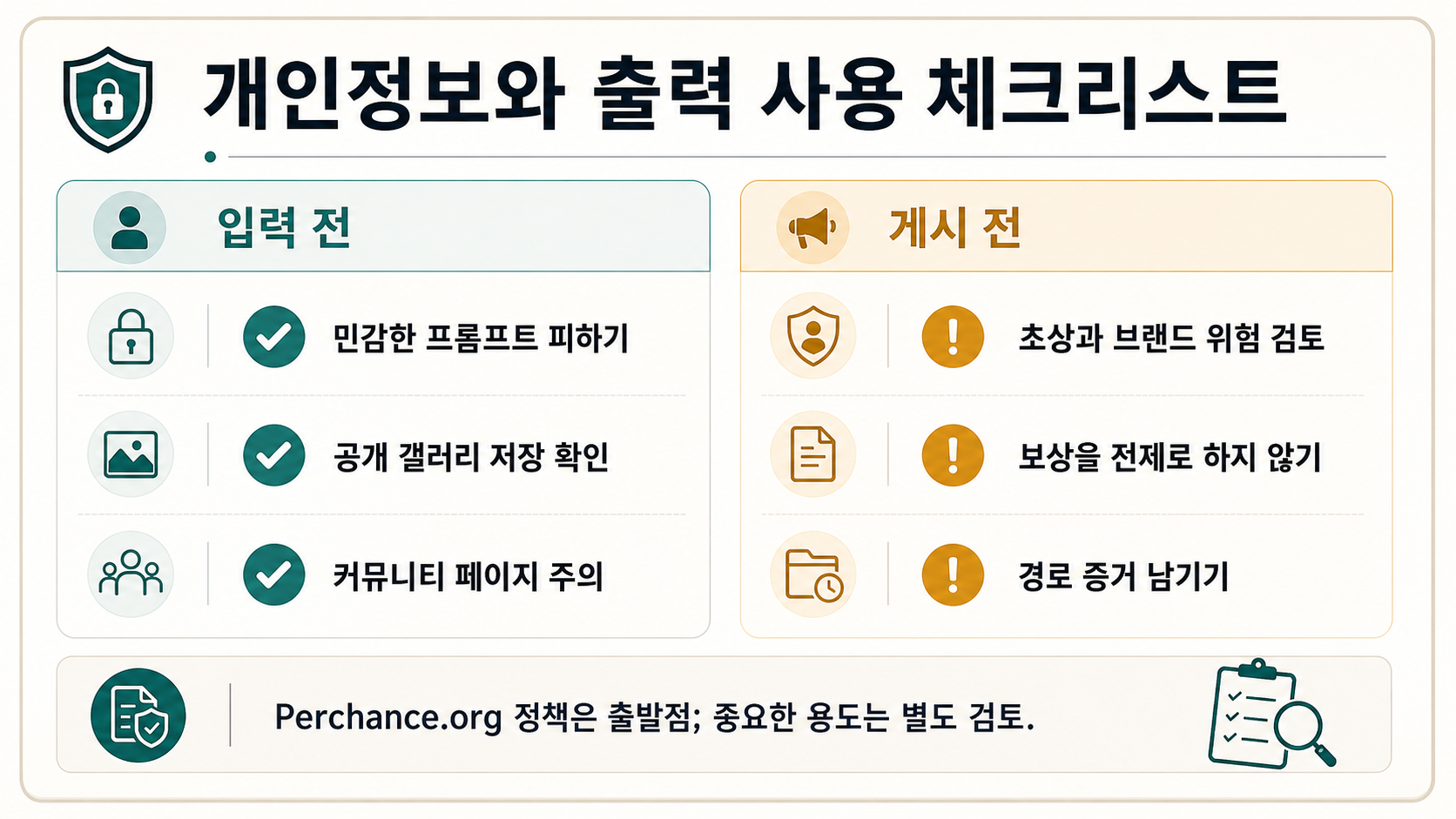 Perchance prompt, public gallery, community pages, likeness, brand risk, route evidence를 확인하는 개인정보와 출력 사용 체크리스트