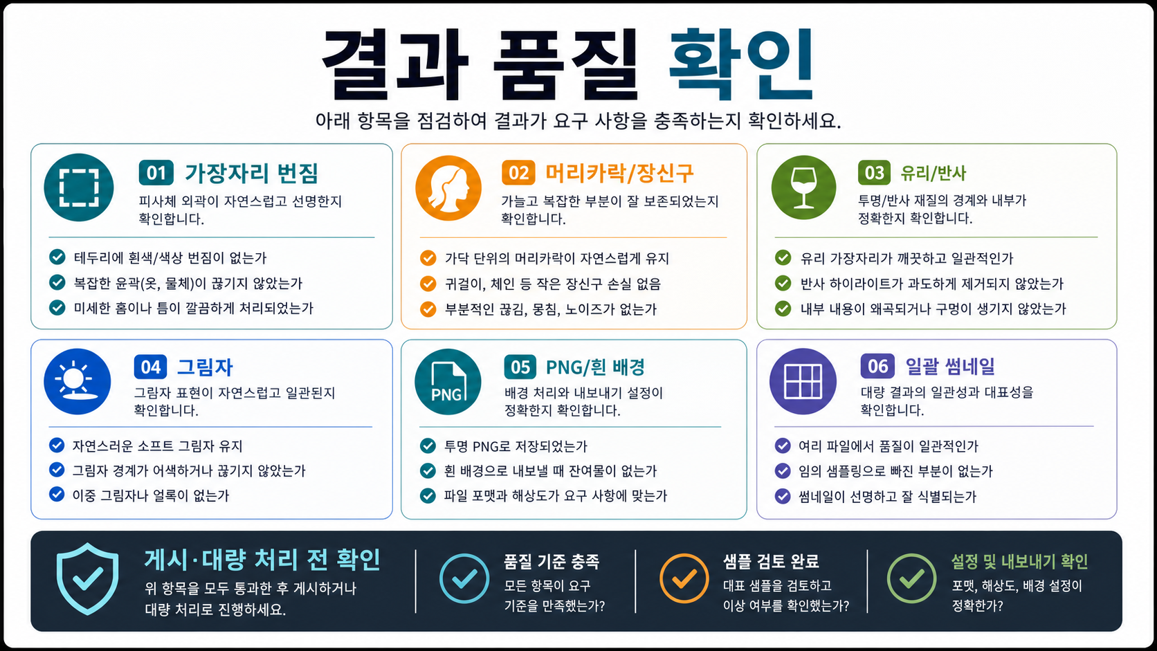 Pixelcut 결과 품질 확인 매트릭스: 가장자리, 세부 요소, 반사, 그림자, PNG, 흰 배경, 일괄 썸네일.