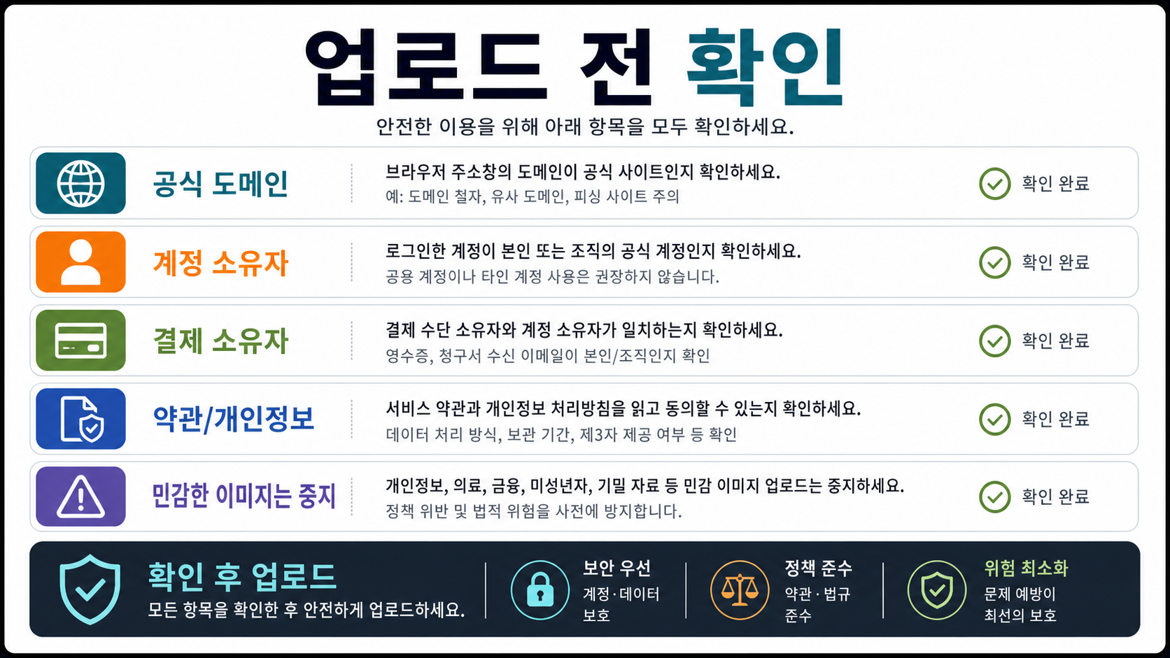 Pixelcut 업로드 전 확인표: 공식 도메인, 계정, 결제, 약관 개인정보, 민감 이미지 중지.