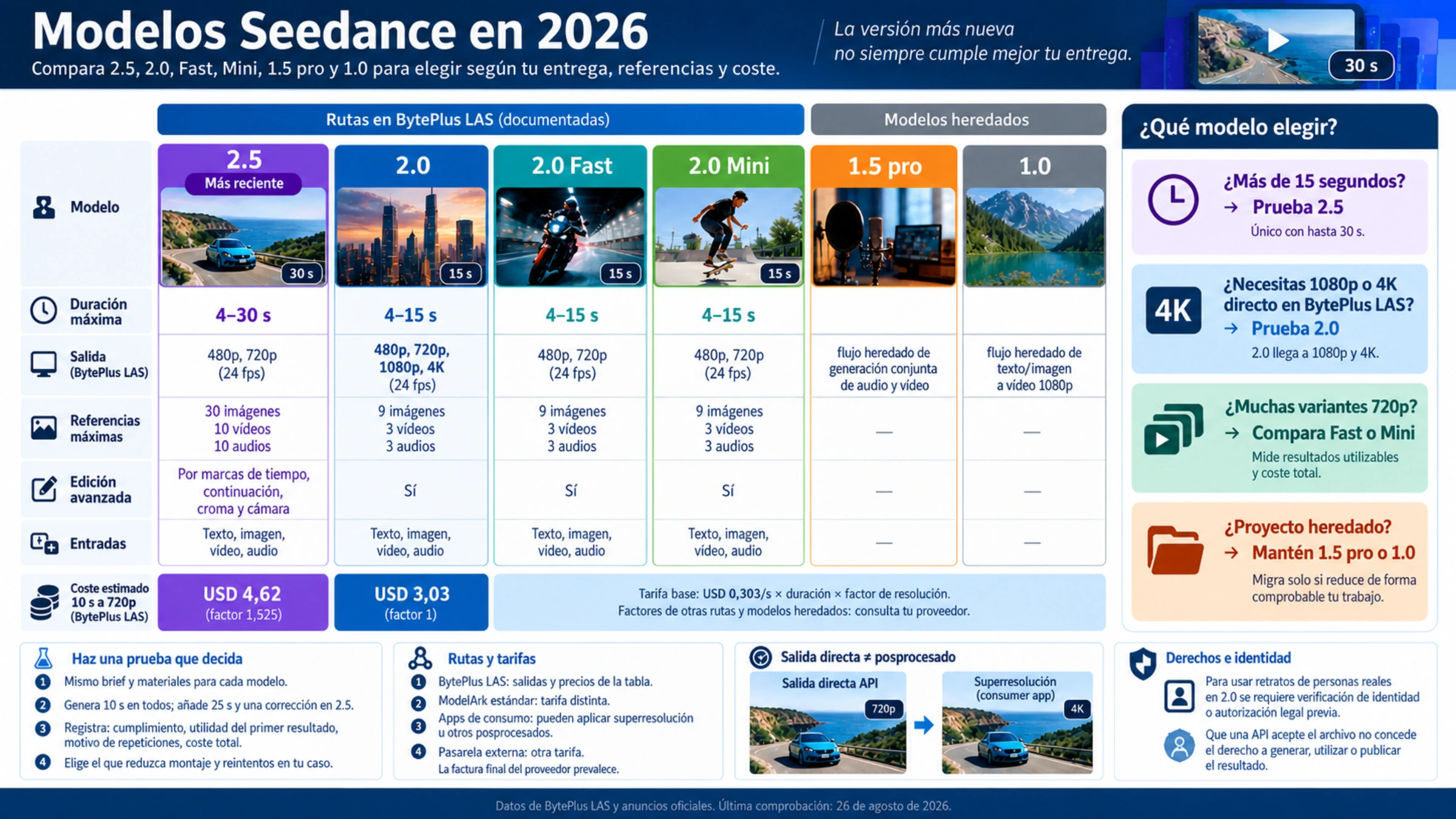 2026년 Seedance 동영상 모델을 납품 조건, BytePlus LAS 출력 한도, 비용, 이용 경로로 비교한 안내