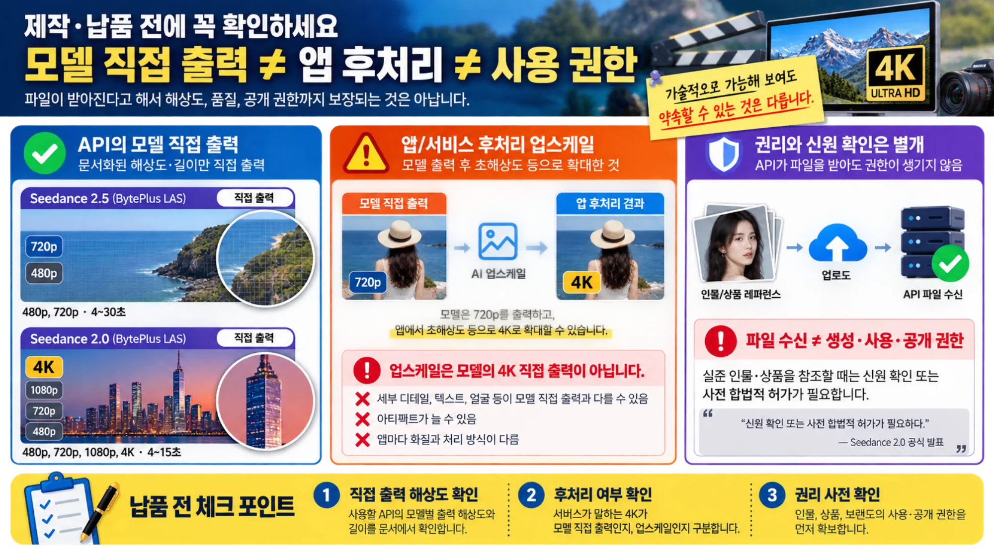 Seedance 모델 기능, API 직접 출력, 앱 후처리, 실존 인물과 소재 권리를 구분하는 납품 경계