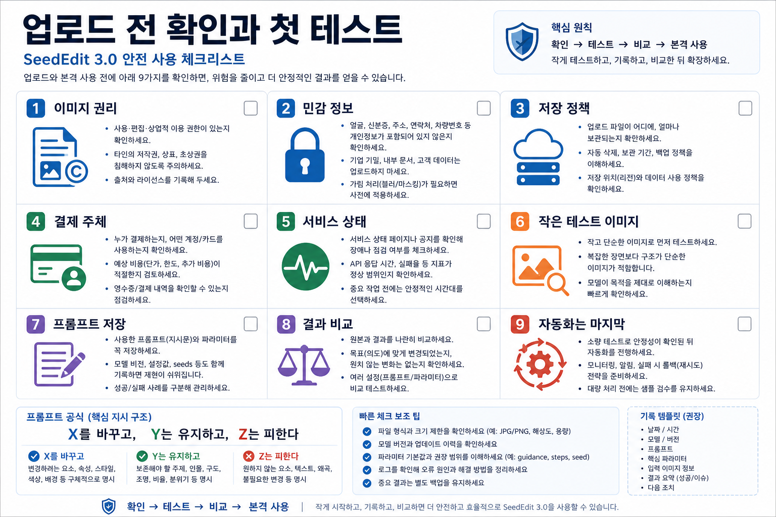 SeedEdit 3.0 업로드 전 확인과 첫 테스트 체크리스트.