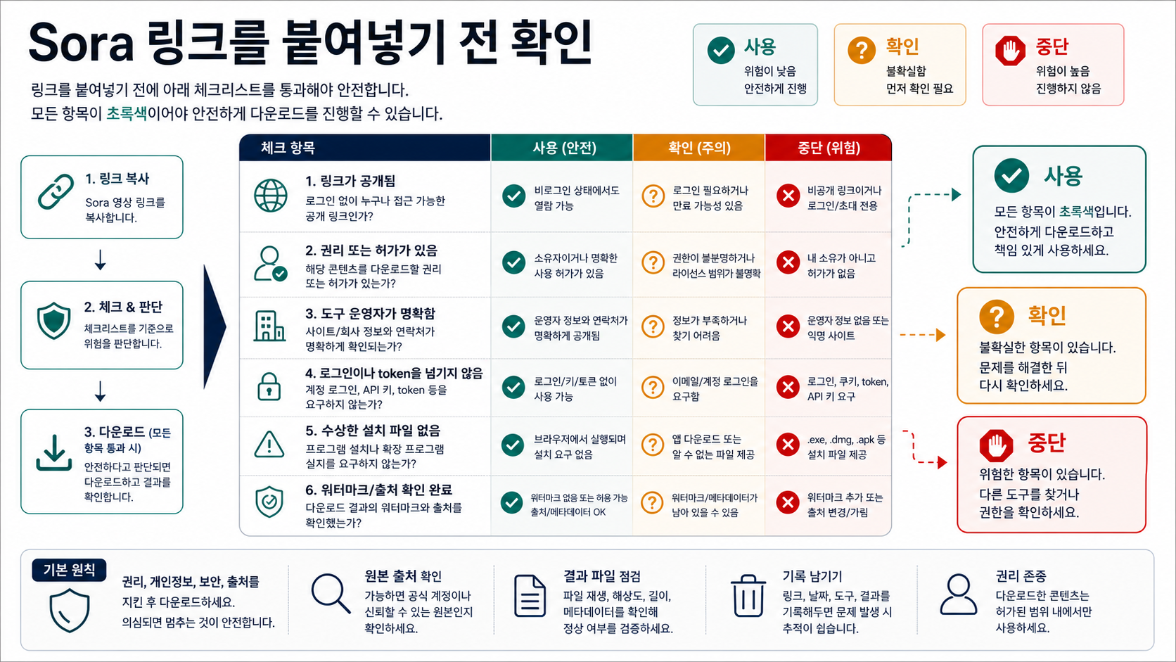 Sora 링크를 공개 도구에 붙여 넣기 전 확인해야 할 항목
