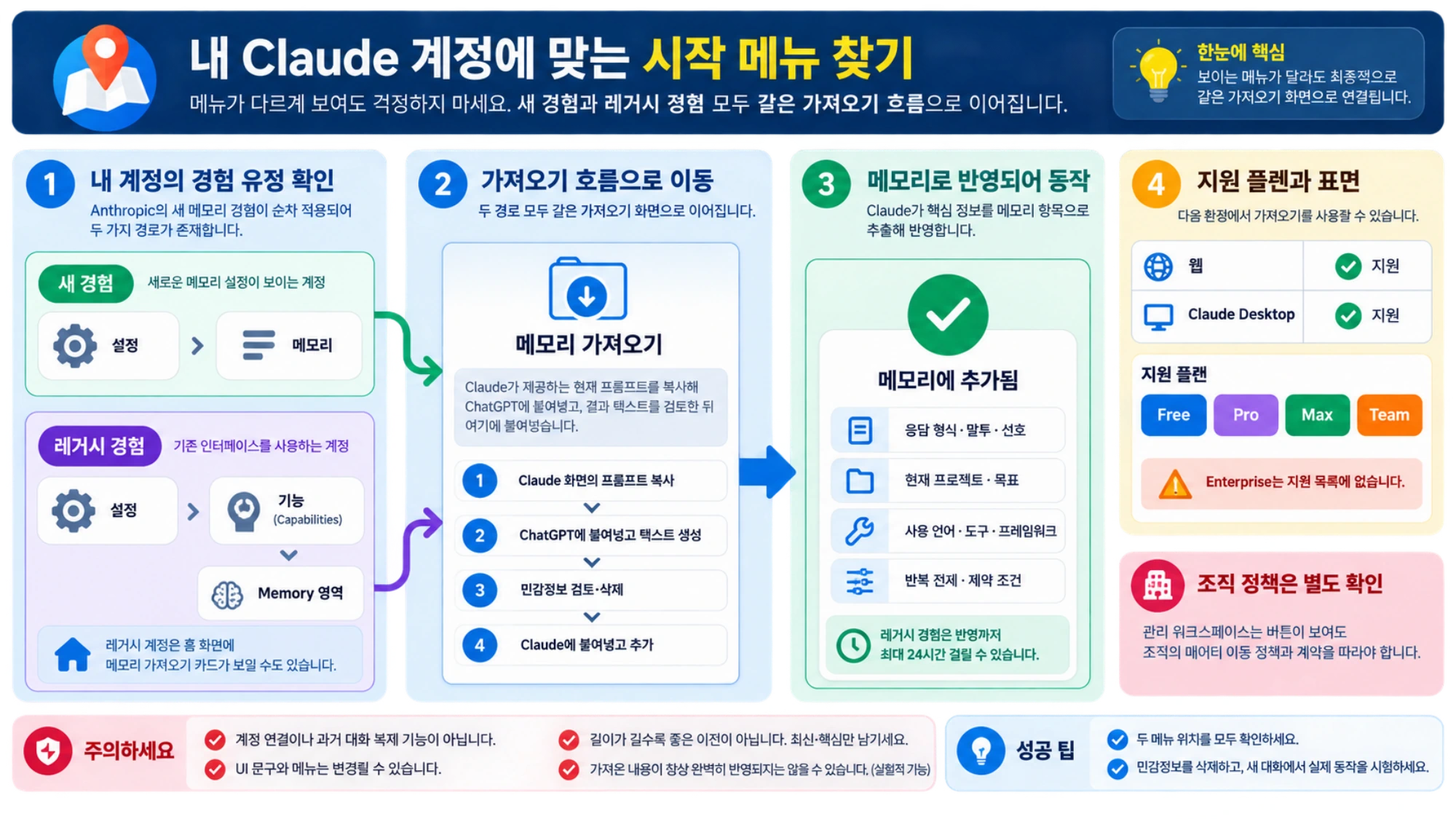 Claude의 새 메모리 메뉴와 레거시 기능 메뉴에서 같은 가져오기 흐름을 찾는 방법