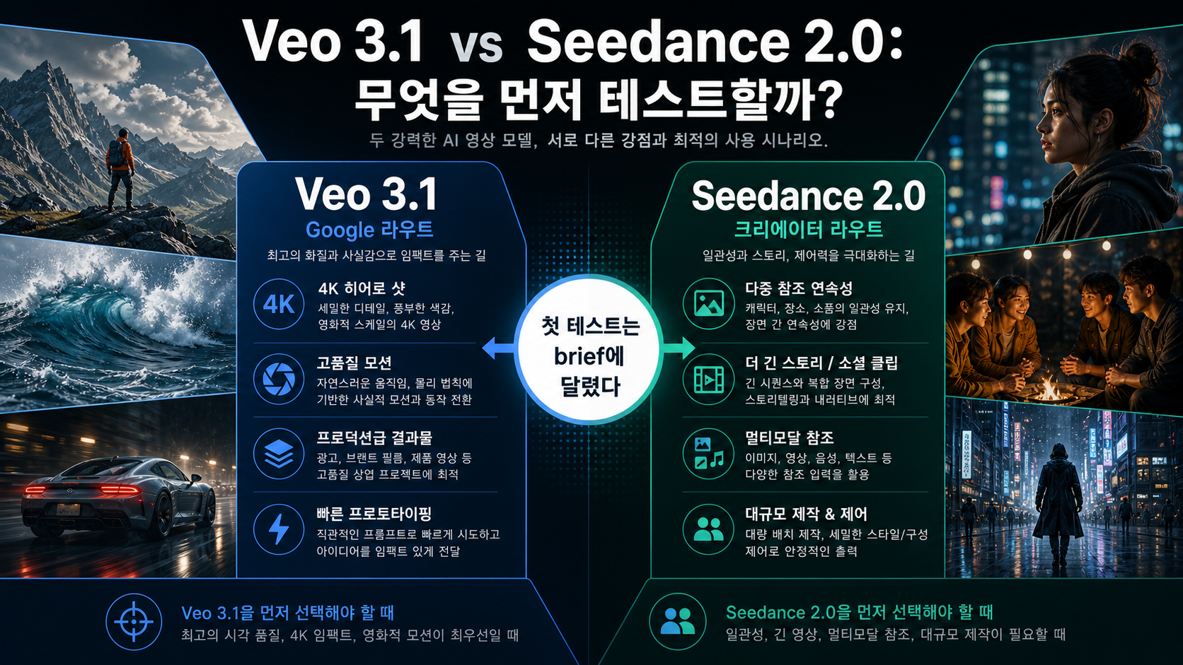 Veo 3.1과 Seedance 2.0의 첫 테스트 대상을 나누는 의사결정 보드