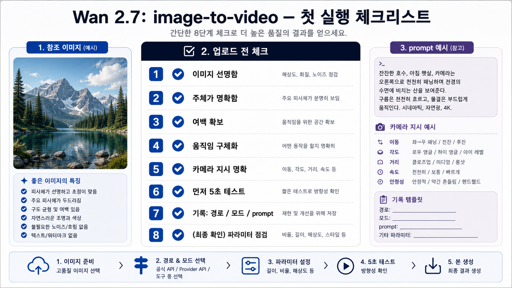 Wan 2.7 이미지→동영상 업로드 전 체크리스트. source image, motion prompt, upload constraints, task id를 정리