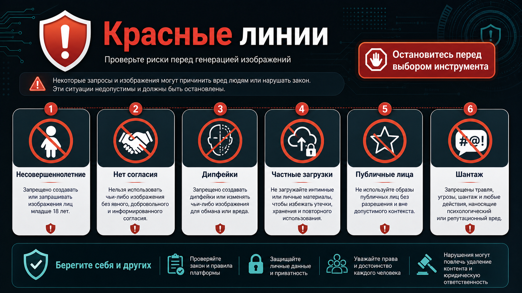 Красные линии перед выбором AI image generator: несовершеннолетние, отсутствие согласия, реальные лица, приватные загрузки и домогательства.