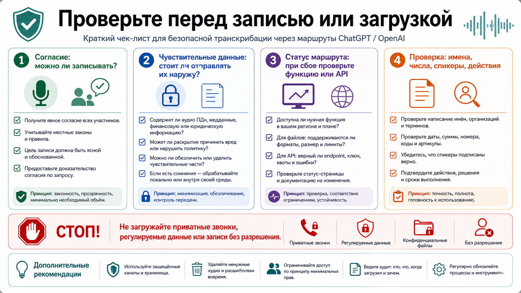 Checklist безопасности аудиотранскрибации: consent, sensitive content, route owner и transcript review.