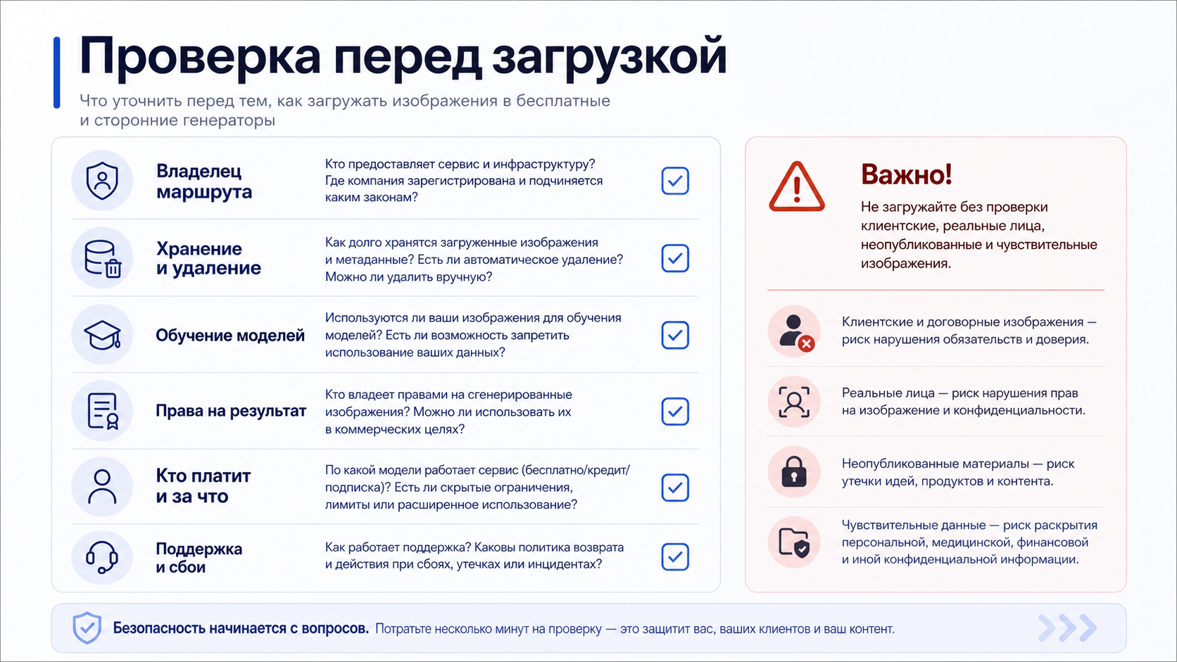 Чек-лист проверки перед загрузкой частных изображений в бесплатный или агрегаторный сервис