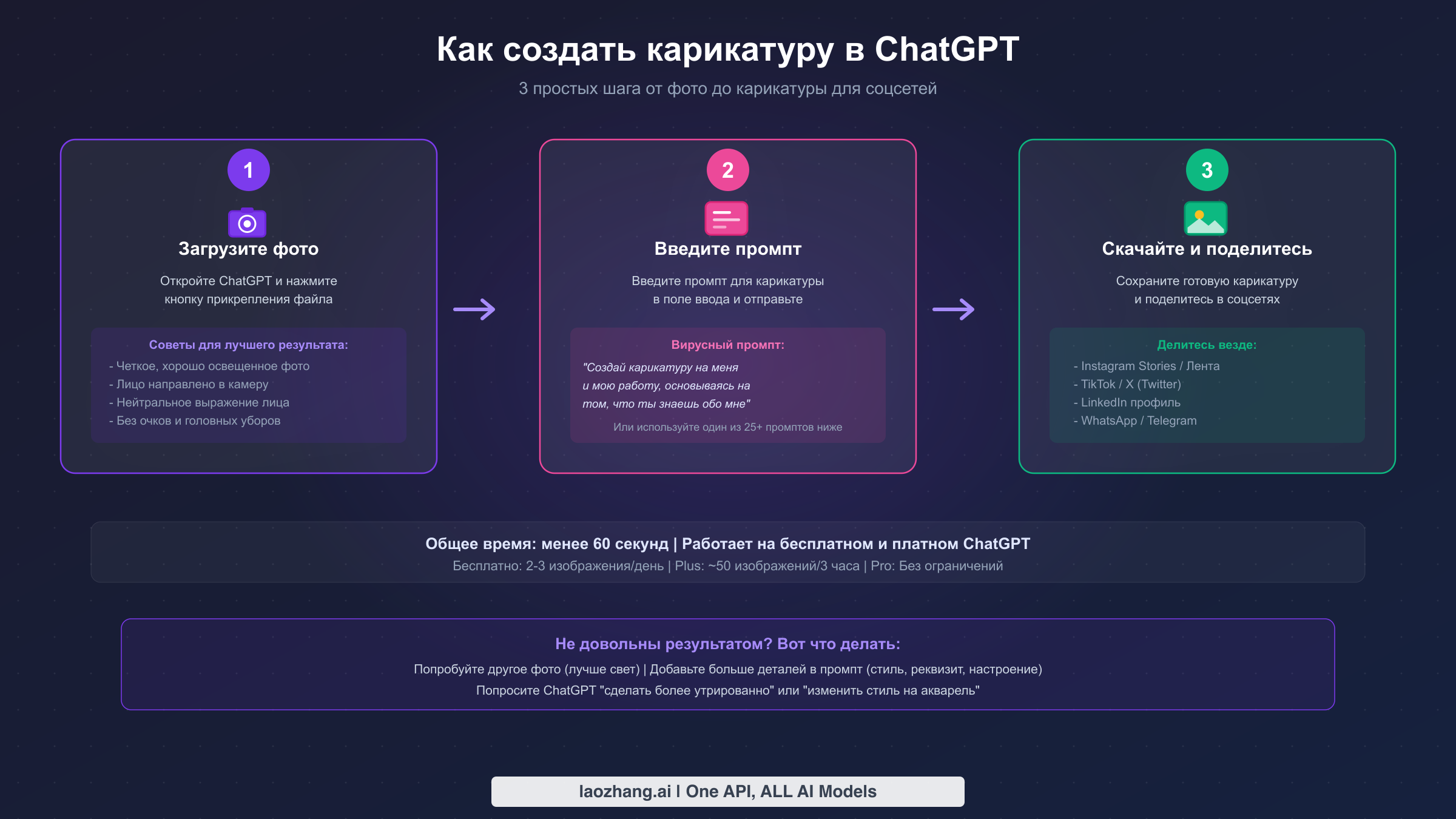 Пошаговая инструкция создания карикатуры в ChatGPT: от загрузки фото до публикации в соцсетях