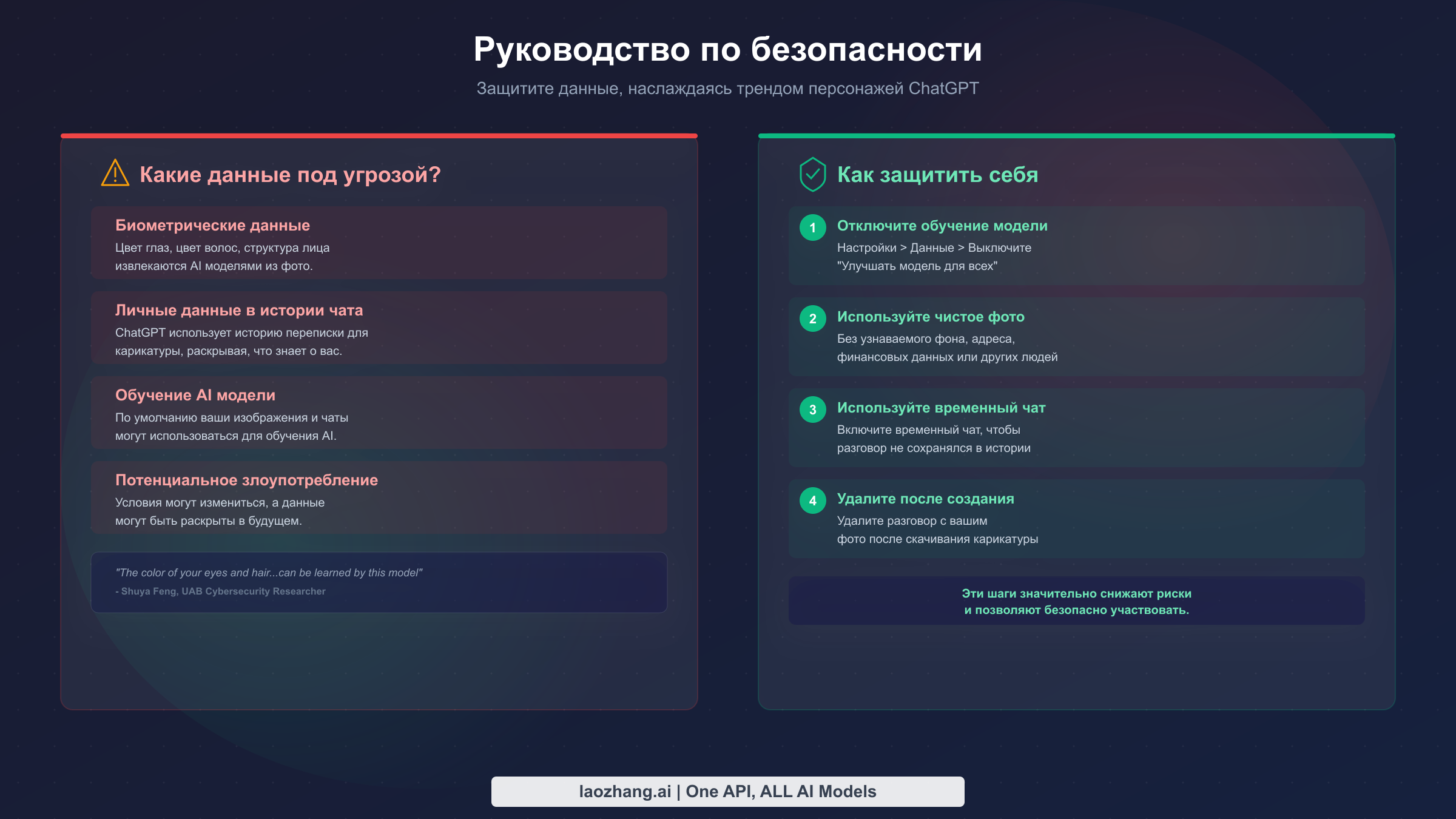 Чек-лист безопасности и конфиденциальности: риски для данных и шаги защиты в тренде персонажей ChatGPT