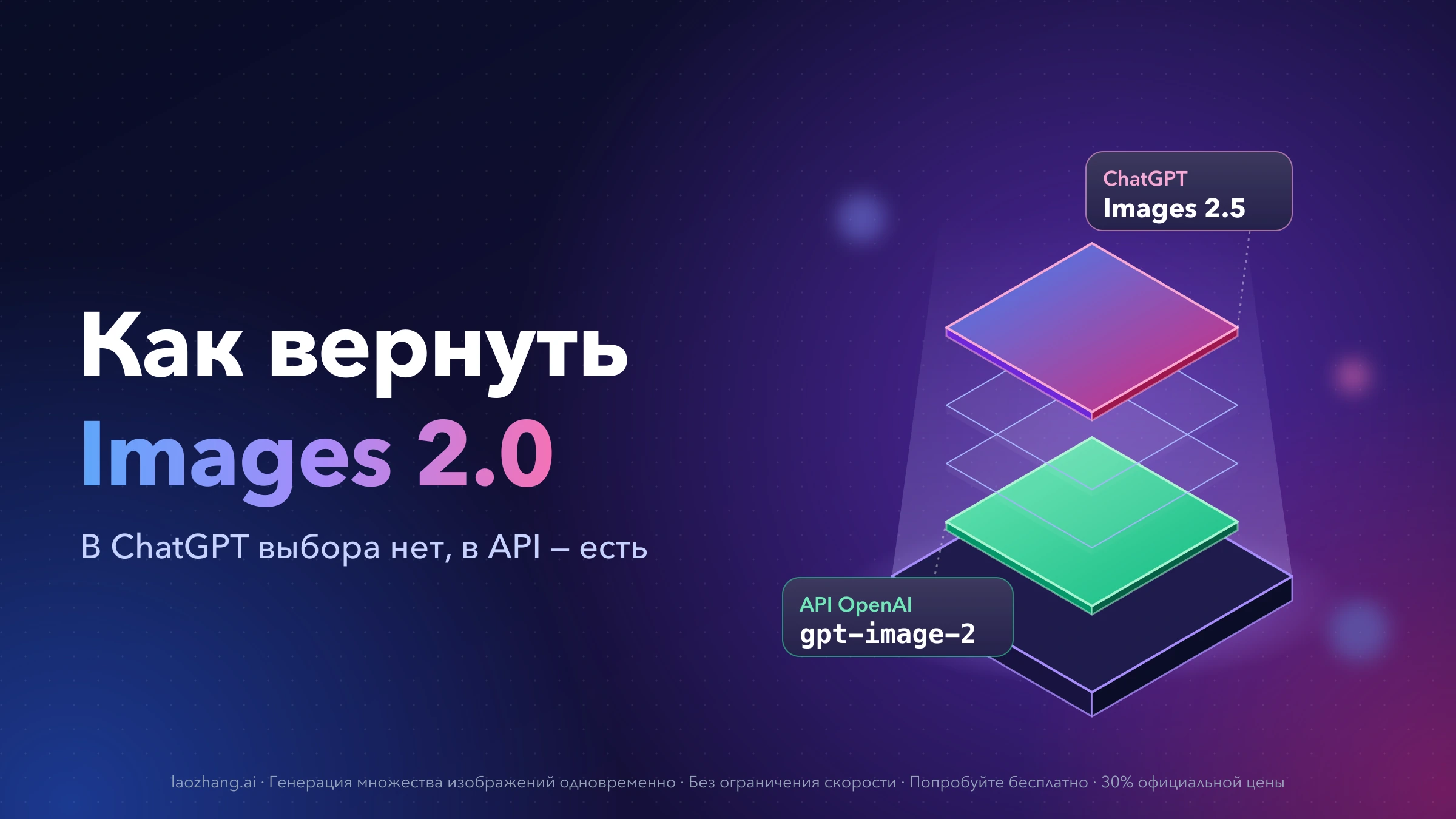 Обложка «Как вернуть Images 2.0»: верхний слой — Images 2.5 в ChatGPT, нижний — gpt-image-2 в API OpenAI