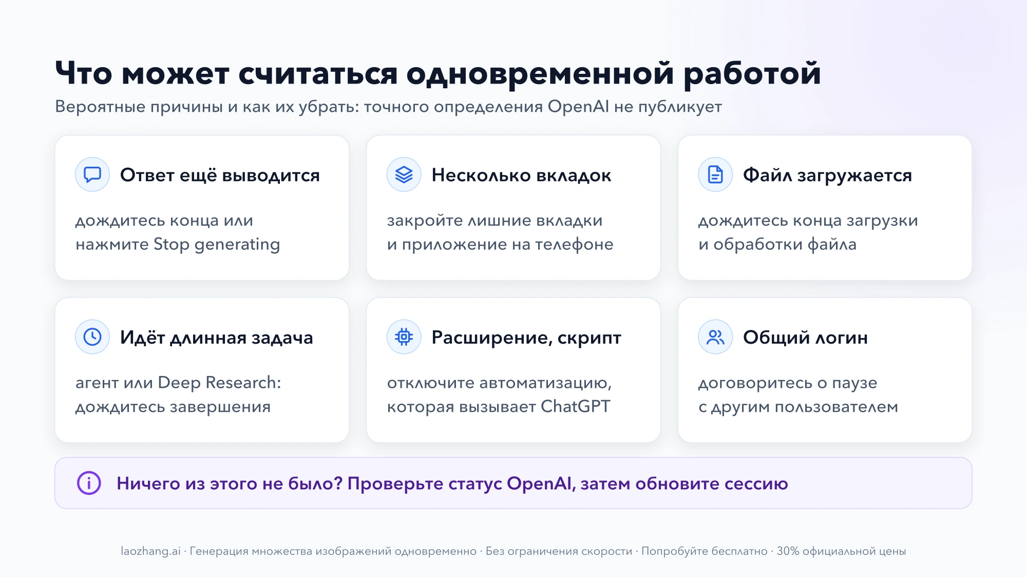 Шесть карточек с вероятными причинами одновременной работы в ChatGPT: идущий ответ, несколько вкладок, загрузка файла, длинная задача, расширение или скрипт, общий логин