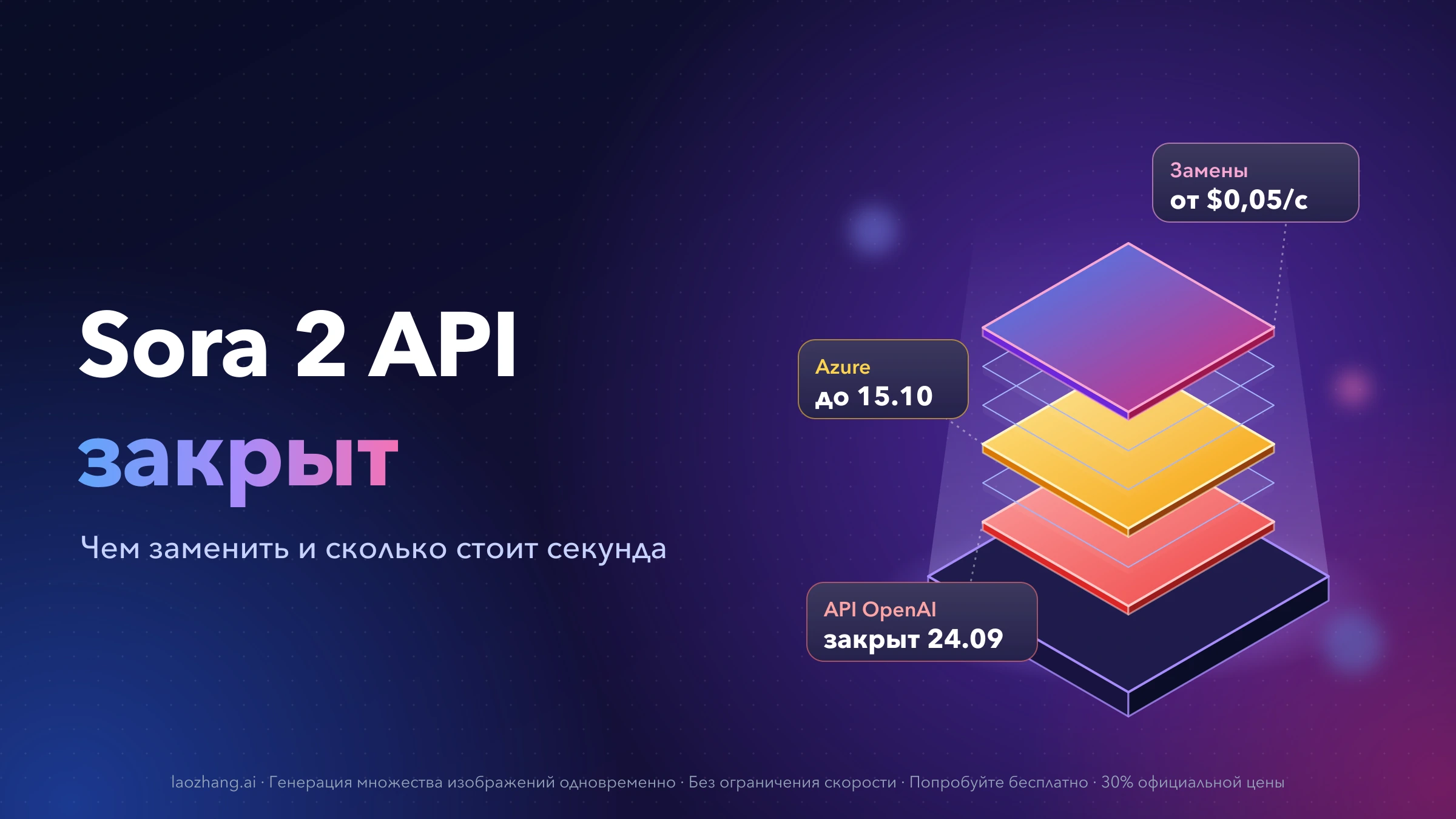 Sora 2 API закрыт: API OpenAI отключён 24 сентября, превью в Azure работает до 15 октября, замены — от $0,05 за секунду
