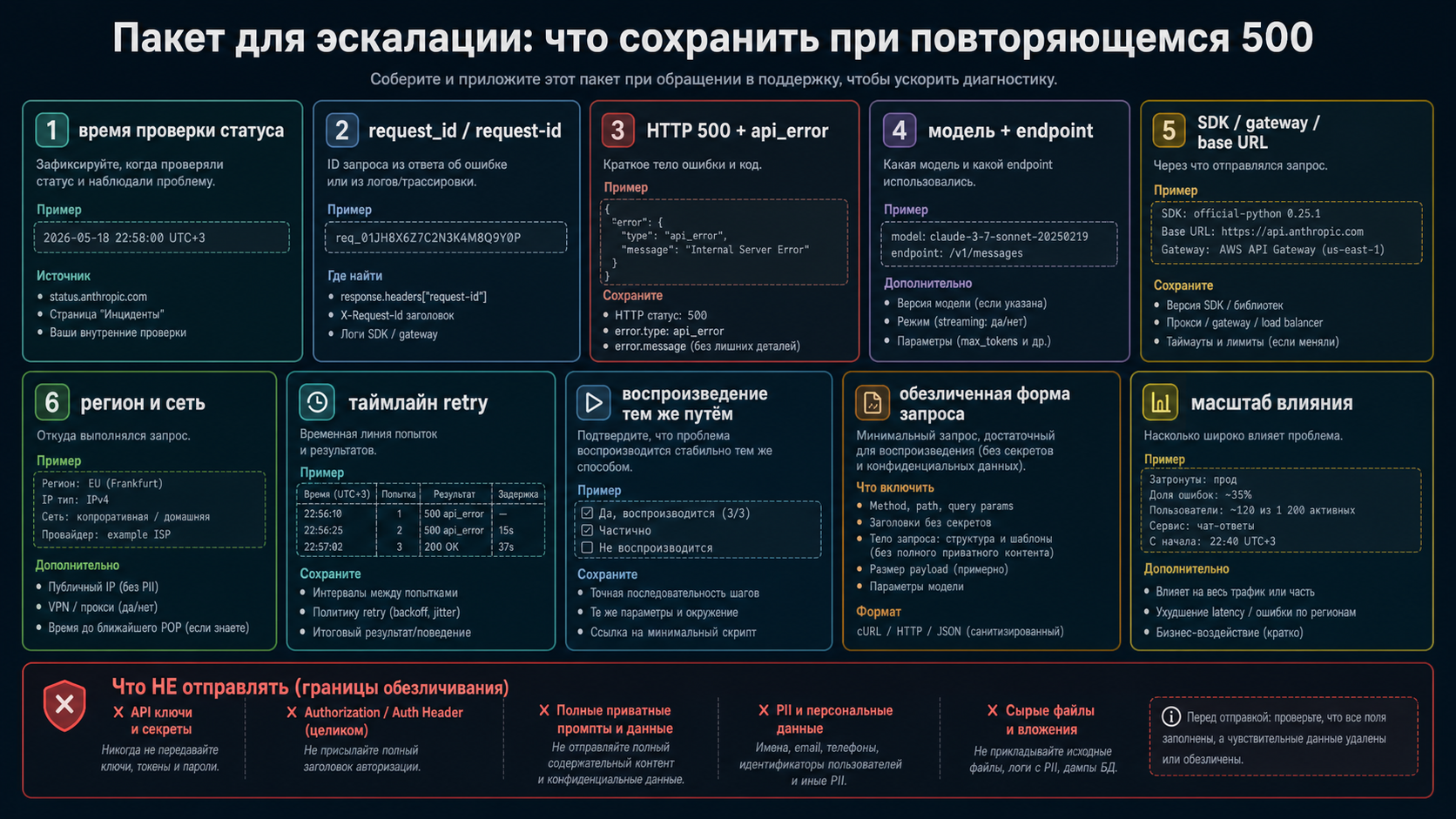 Пакет для эскалации повторяющегося Claude API 500 api_error.