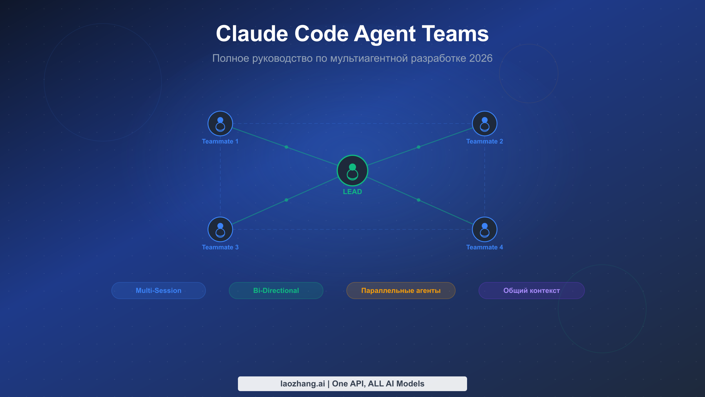 Claude Code Agent Teams: полное руководство по мультиагентной разработке (2026)