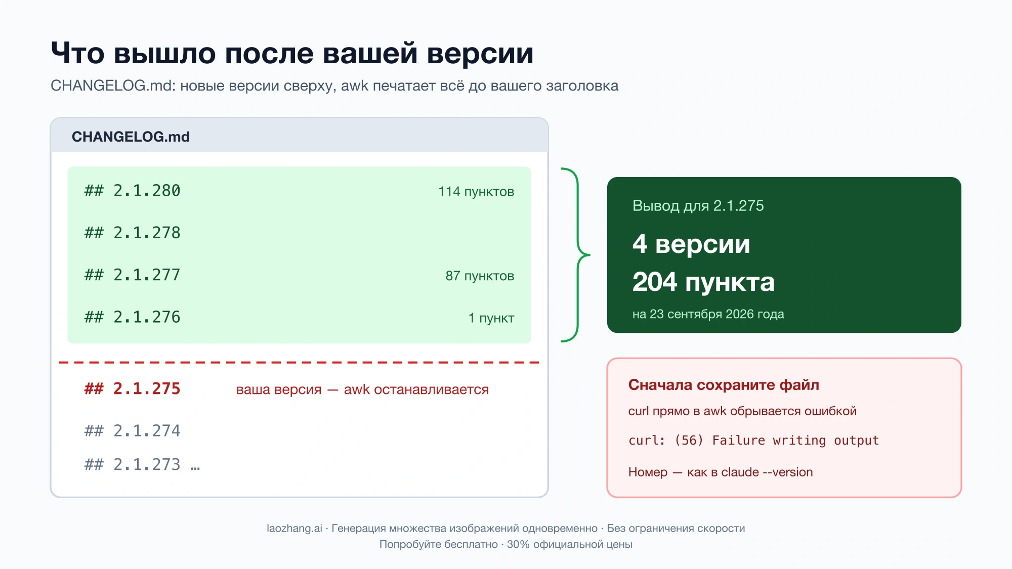 Схема: awk выводит CHANGELOG.md сверху вниз до заголовка 2.1.275 — это 4 версии и 204 пункта; сохраните файл, прежде чем запускать awk