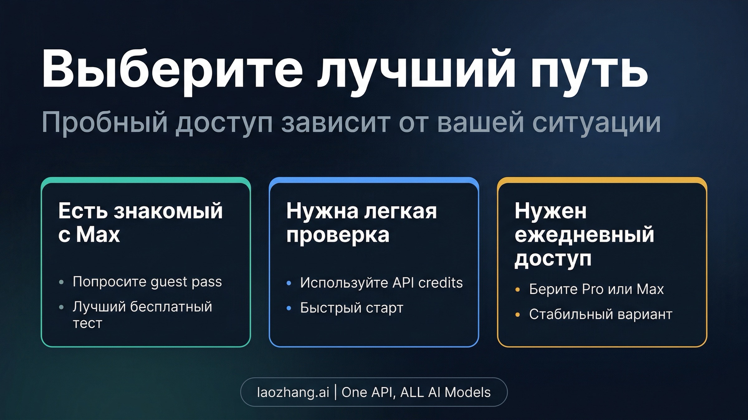 Схема выбора маршрута для пробного доступа к Claude Code: Guest Pass, API-кредиты, Pro и Max