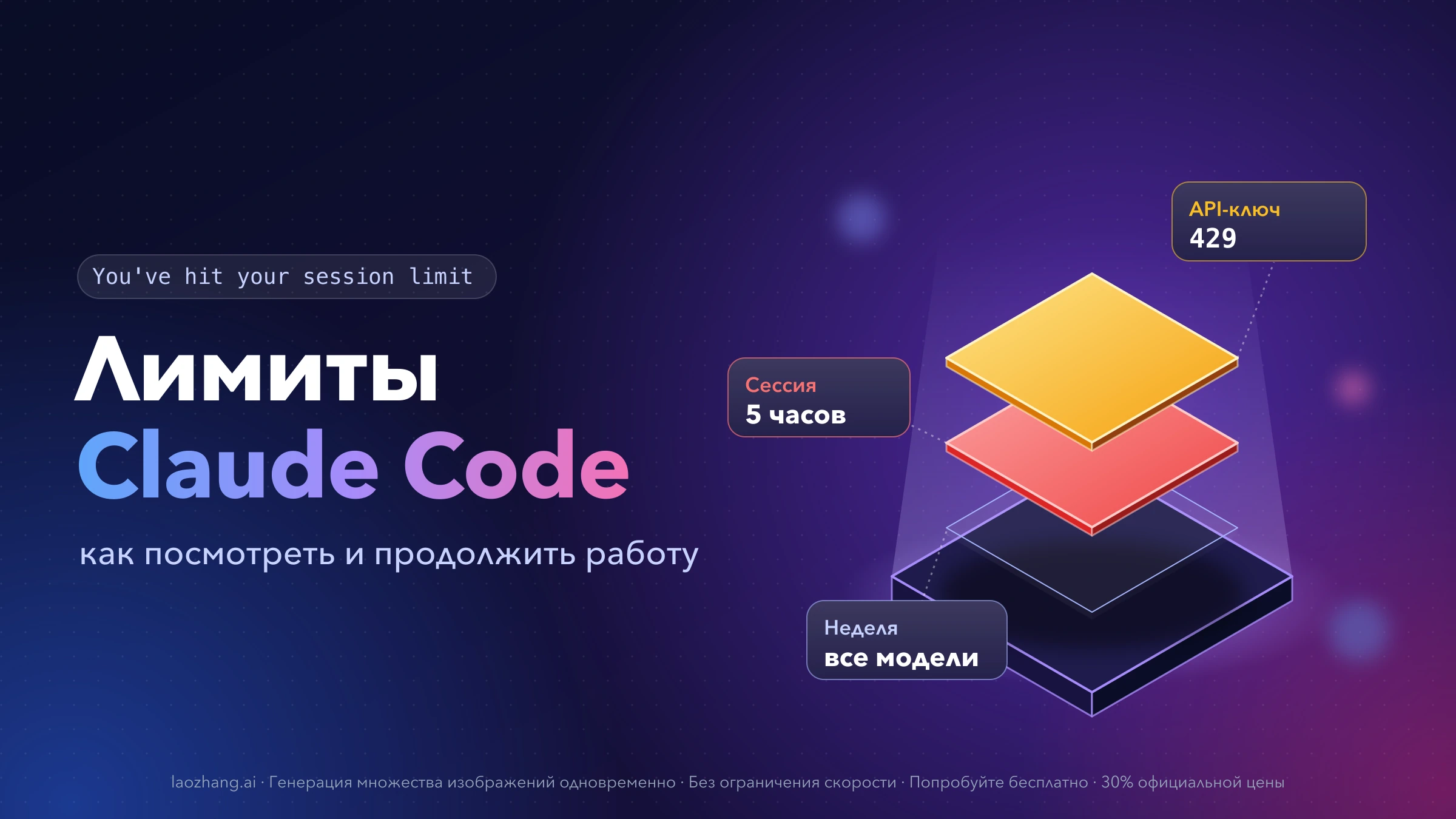 Обложка «Лимиты Claude Code»: три слоя лимитов — недельный, 5-часовая сессия и 429 по API-ключу — над тёмной платформой