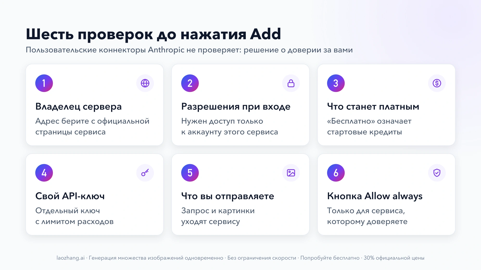 Шесть проверок до нажатия Add: владелец сервера, разрешения при входе, что станет платным, свой API-ключ, что вы отправляете, кнопка Allow always