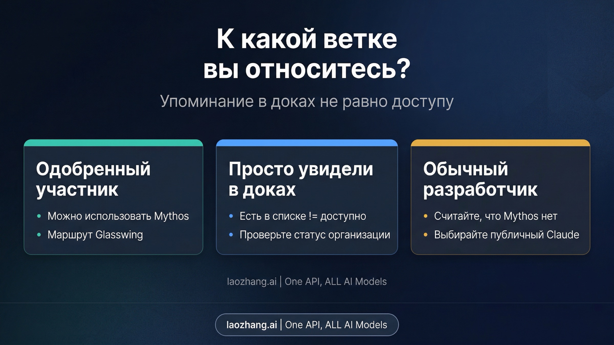 Схема веток доступа к Claude Mythos Preview для участников программы и обычных разработчиков