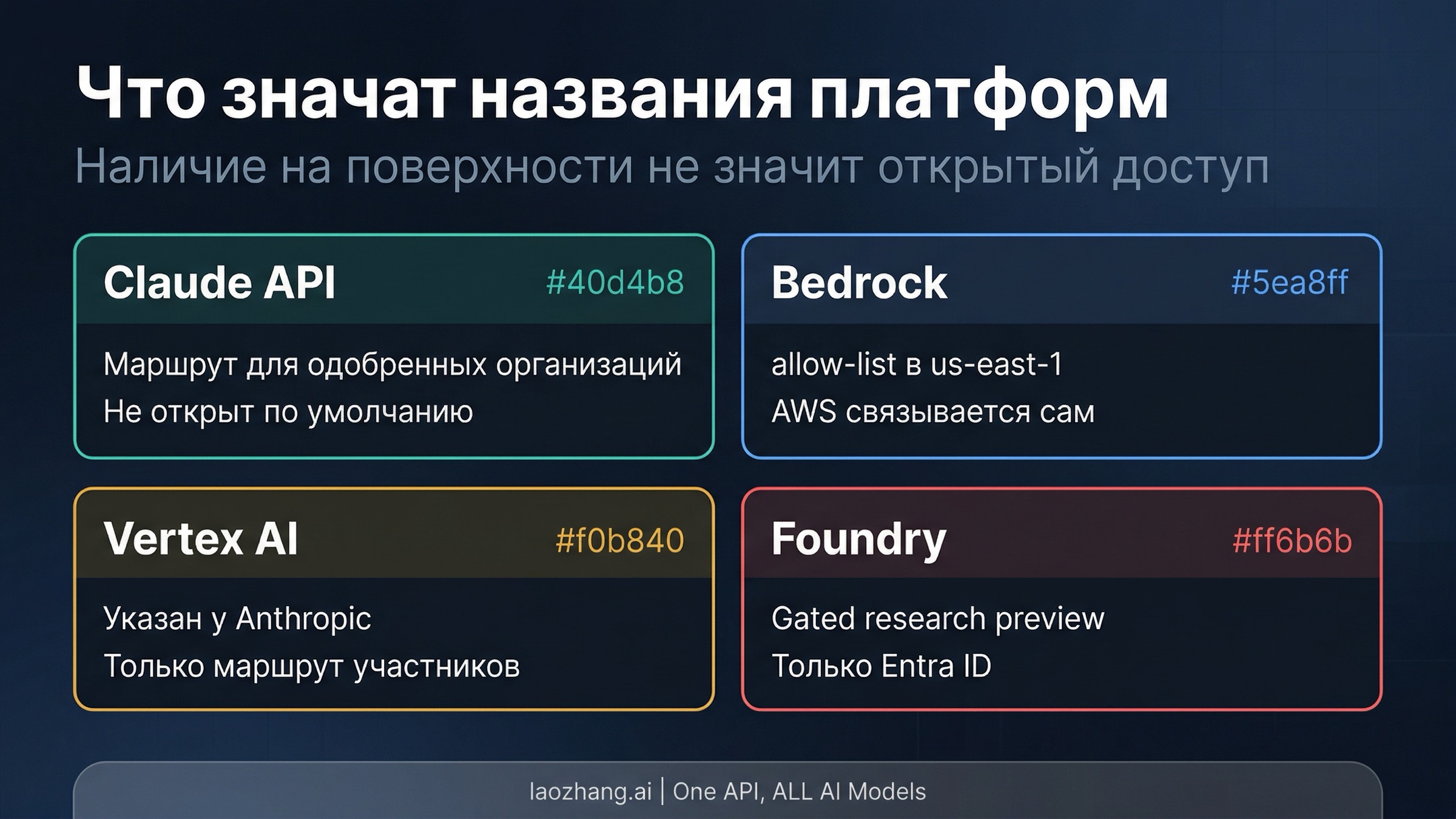 Схема реального смысла облачных упоминаний Mythos: поверхность есть, общедоступного self-serve может не быть