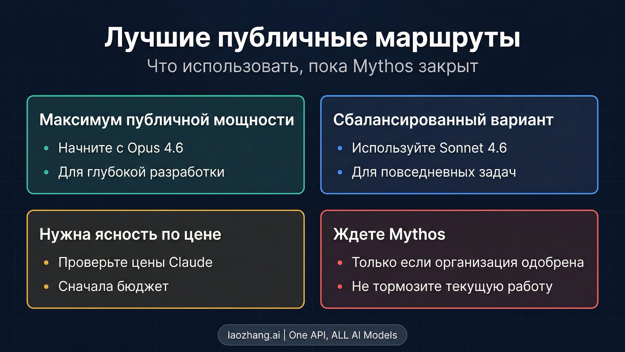 Публичные альтернативы Mythos для обычного разработчика: выбор между открытыми маршрутами Claude