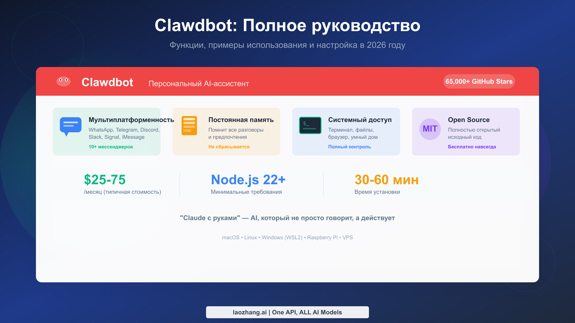 Clawdbot: полное руководство по функциям и реальные примеры использования в 2026 году