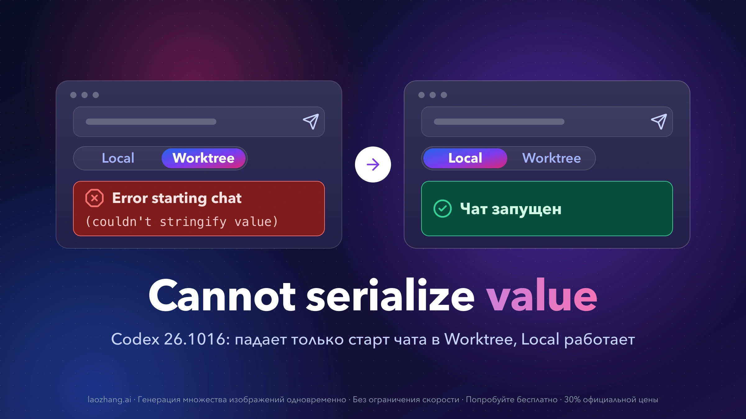 Обложка: слева новый чат Codex в режиме Worktree с ошибкой Error starting chat и строкой (couldn't stringify value), справа тот же чат в режиме Local с отметкой «Чат запущен»; под ними заголовок Cannot serialize value