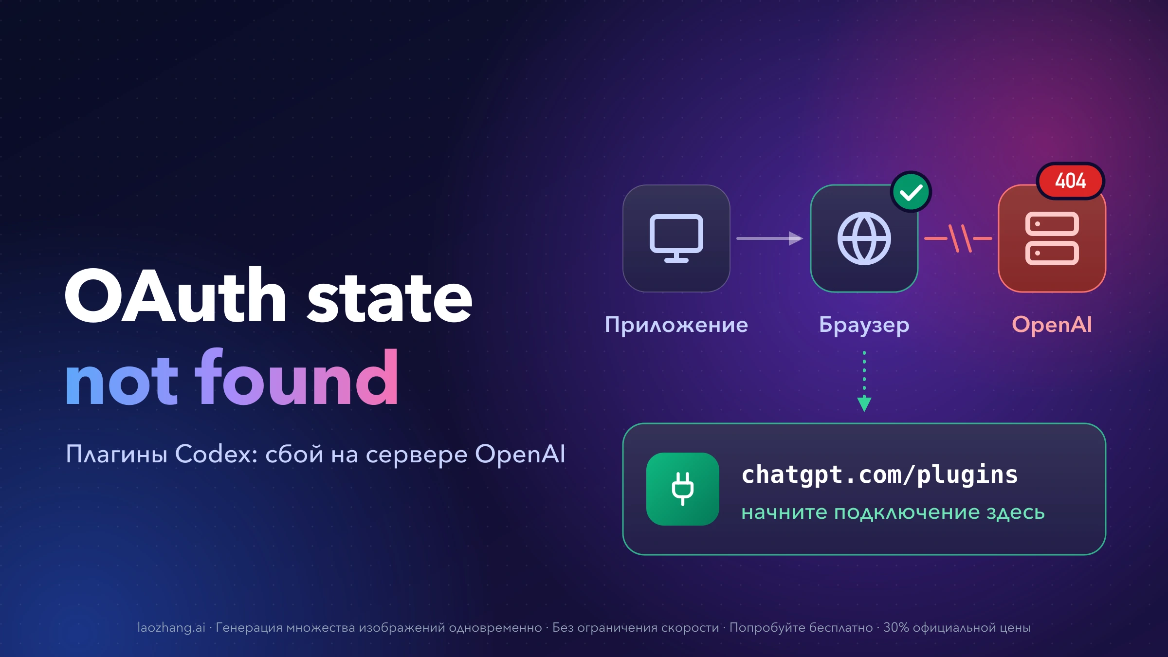 OAuth state not found: цепочка «Приложение — Браузер — OpenAI» обрывается на сервере OpenAI с ошибкой 404, ниже зелёная карточка chatgpt.com/plugins с советом начать подключение там